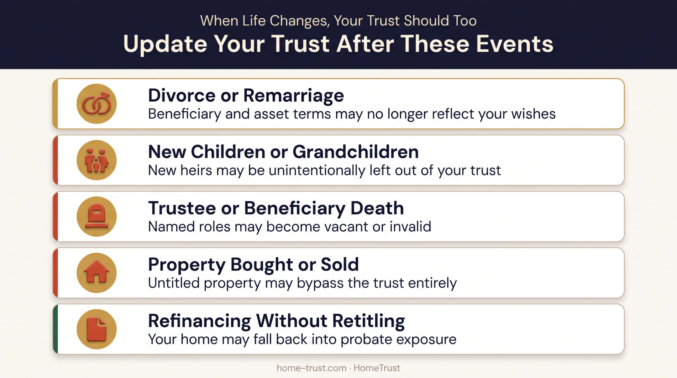 Five common life events that require trust updates and their risks