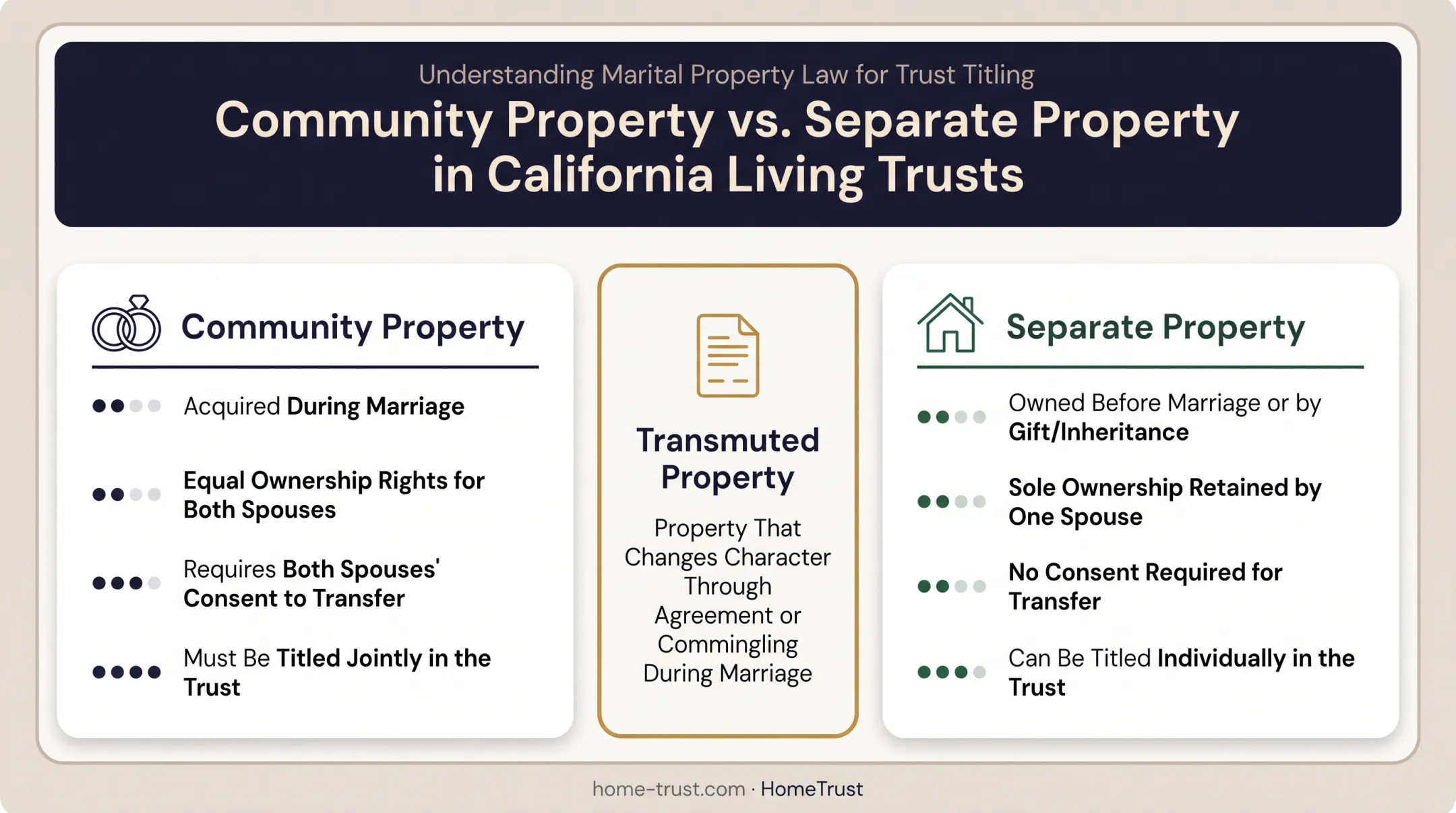 California community property versus separate property trust characterization chart