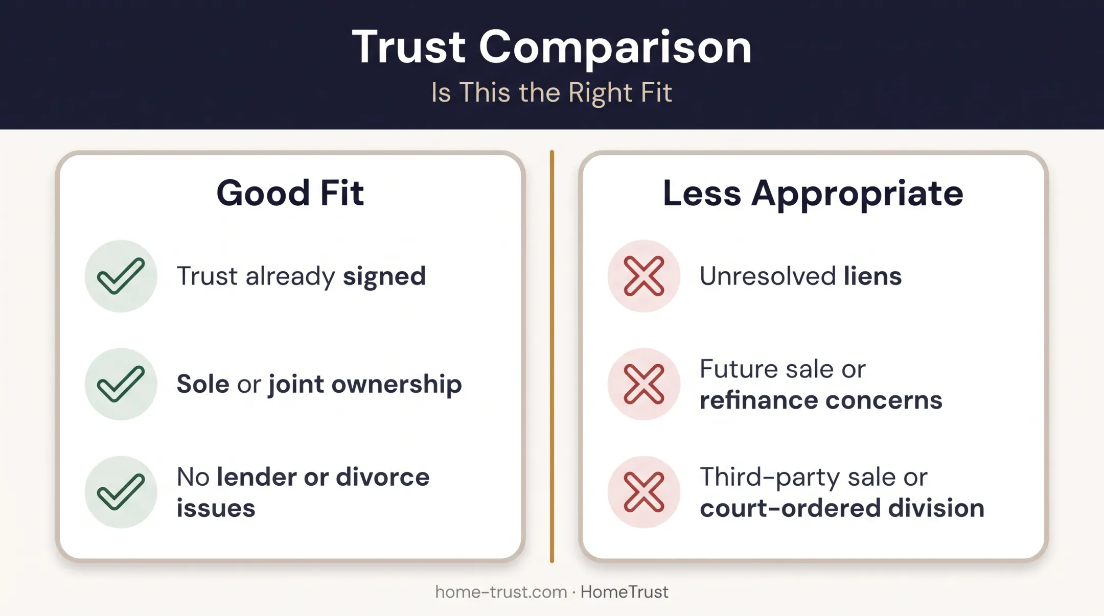 When to use quitclaim deed versus alternatives for trust funding comparison