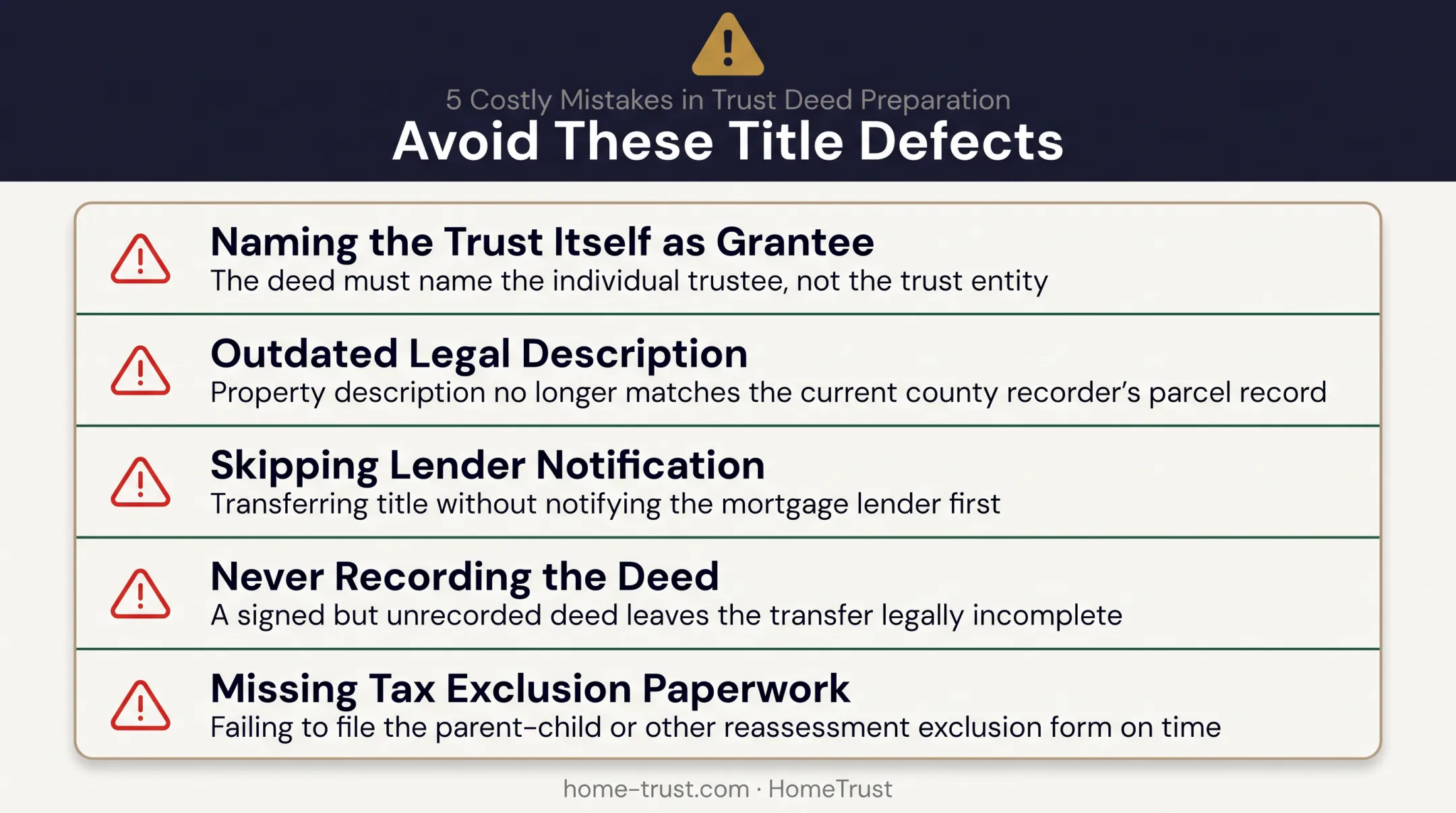 5 common quitclaim deed mistakes that cause title problems