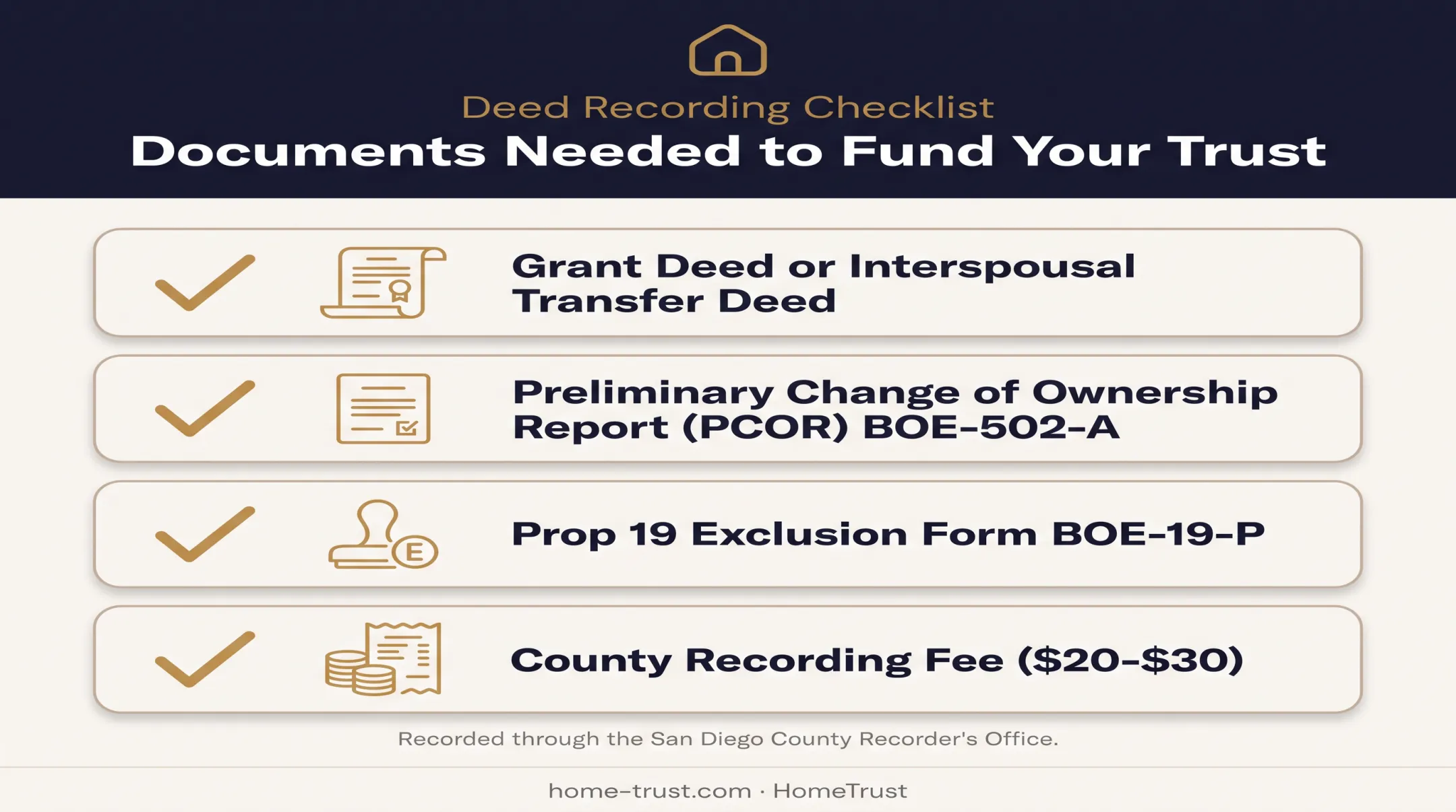 Documents required to fund a California living trust checklist