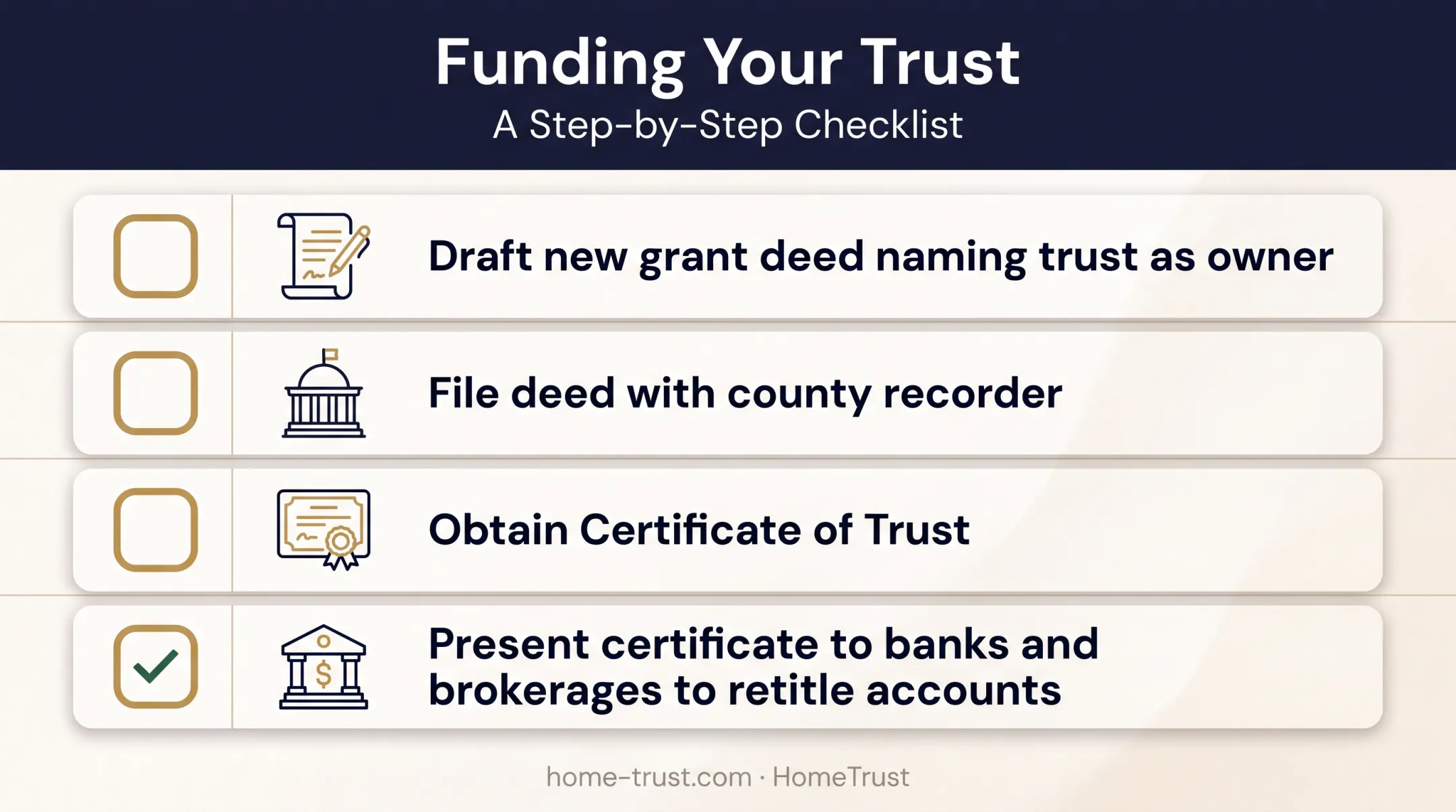 Living trust funding steps checklist for retitling assets after divorce