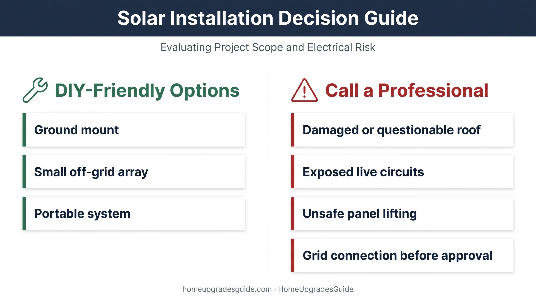 DIY solar suitability and professional help decision guide