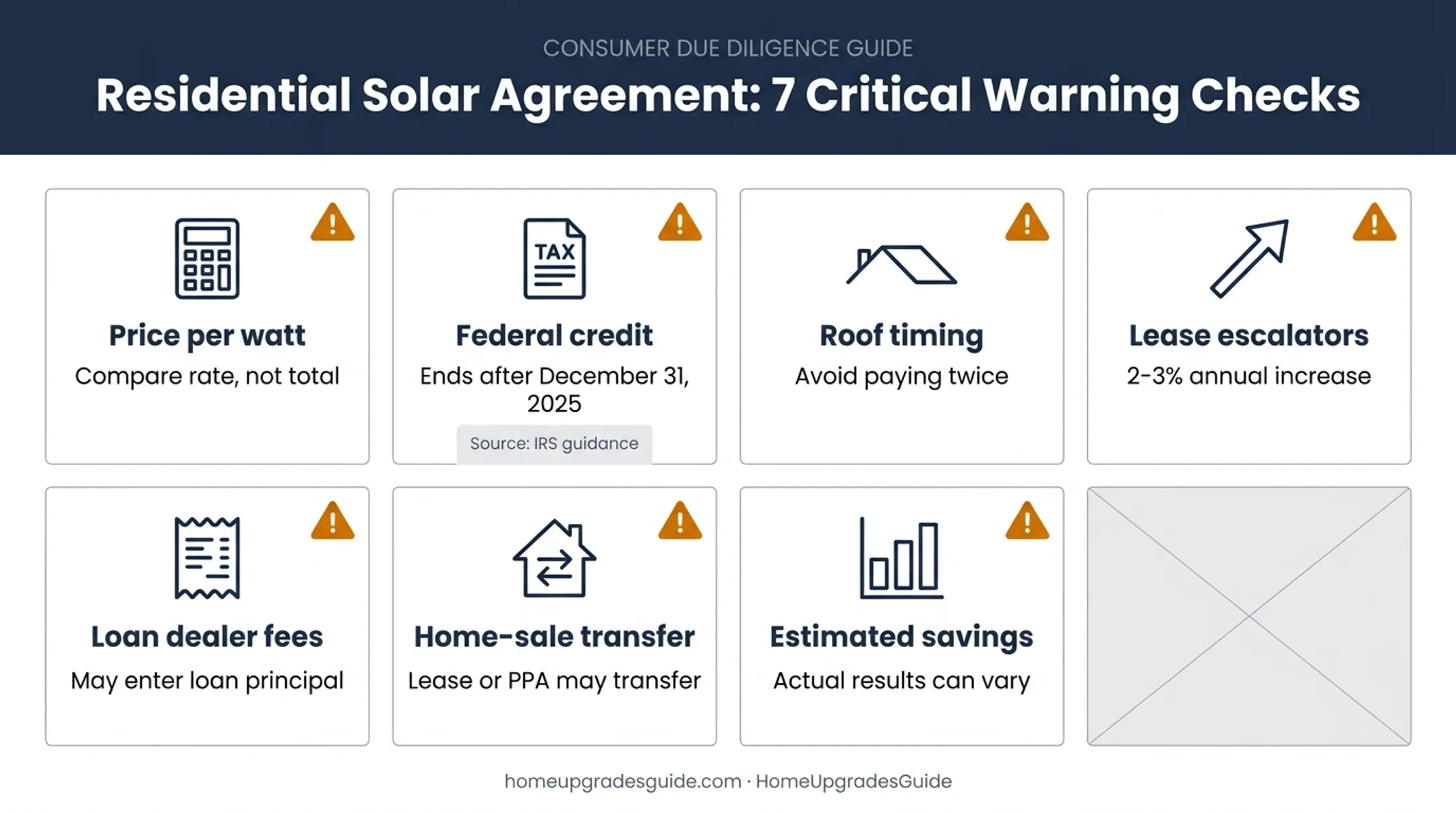 Seven common San Diego solar cost warning signs homeowners should review