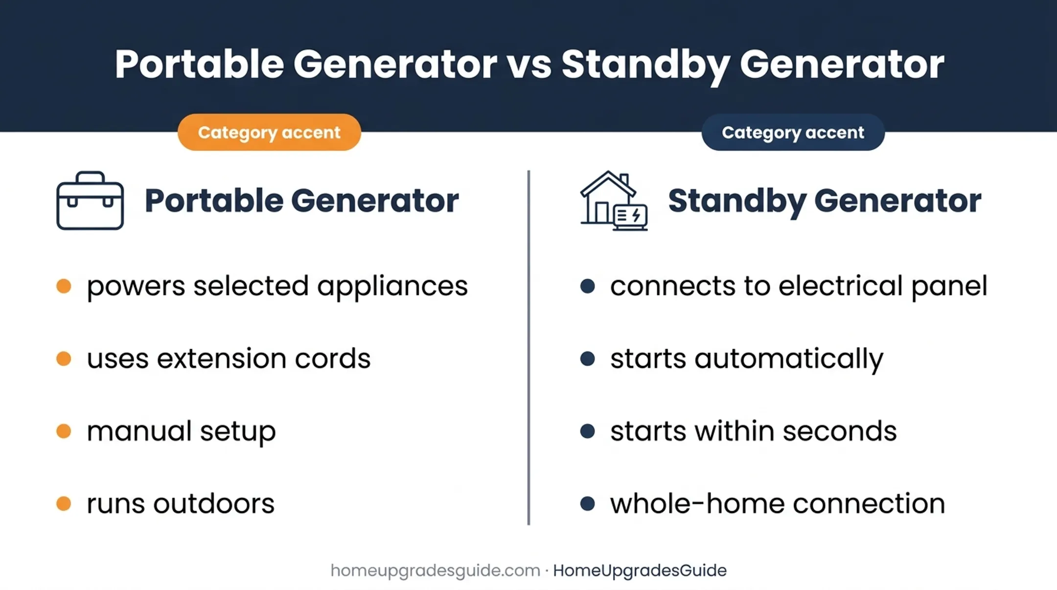 Portable versus standby generator operating differences comparison