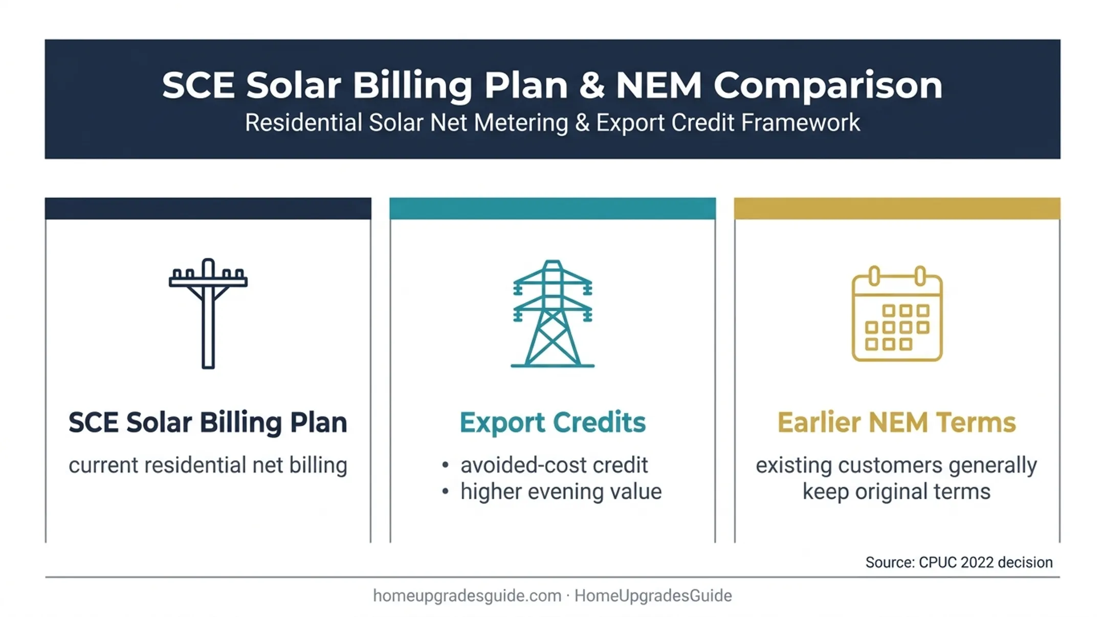 Ventura solar billing plan export credits and legacy NEM terms