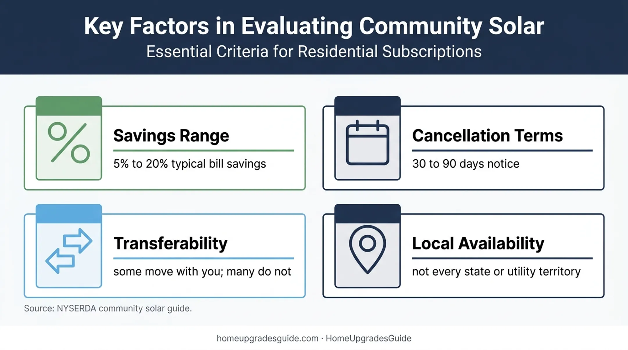 Community solar subscription factors for renters and apartment residents