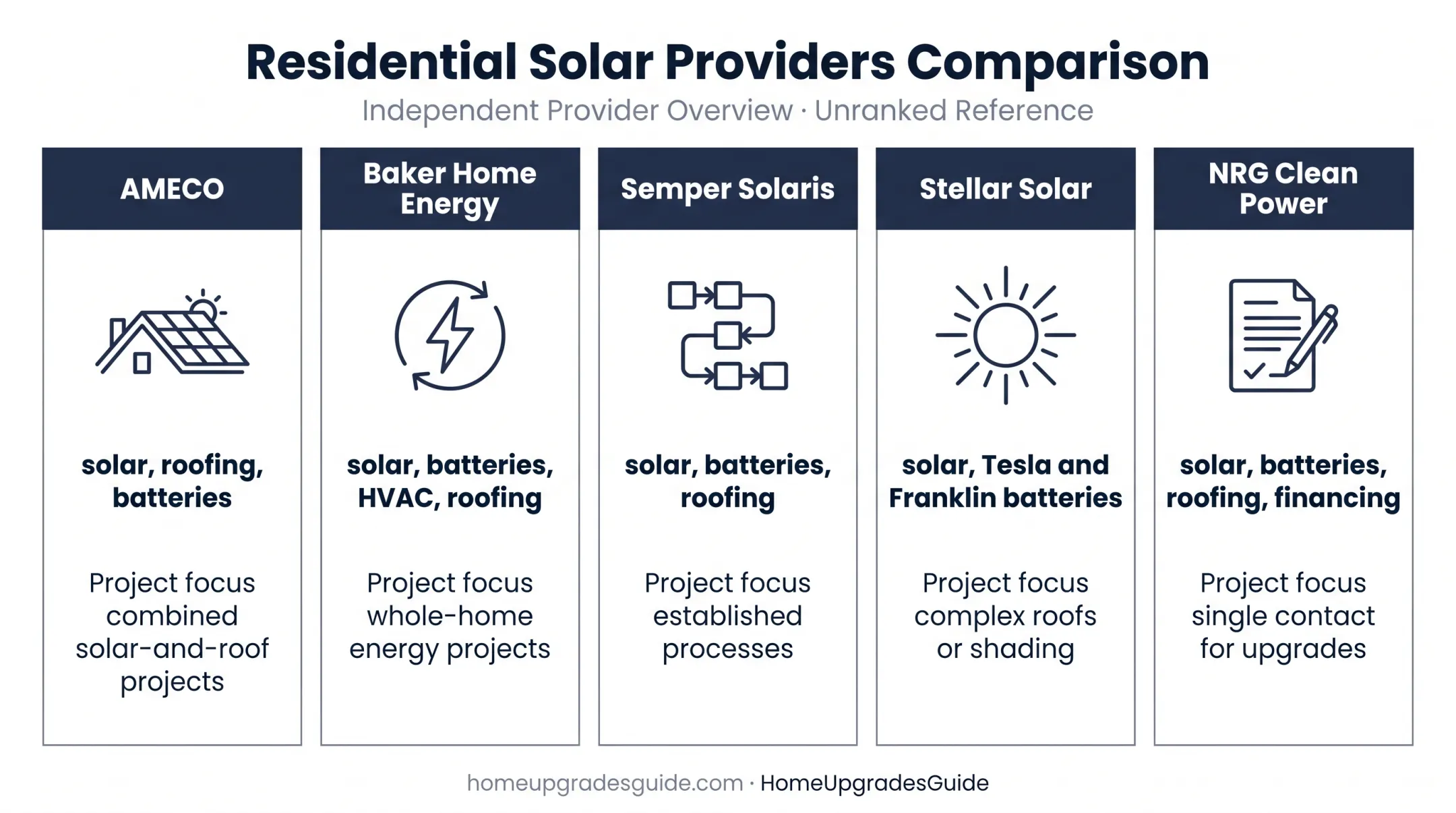 Five San Diego solar companies and service fit comparison