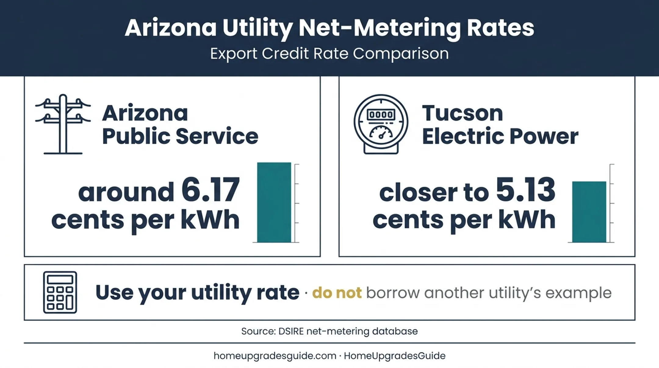 Arizona utility net metering rates comparison for solar payback