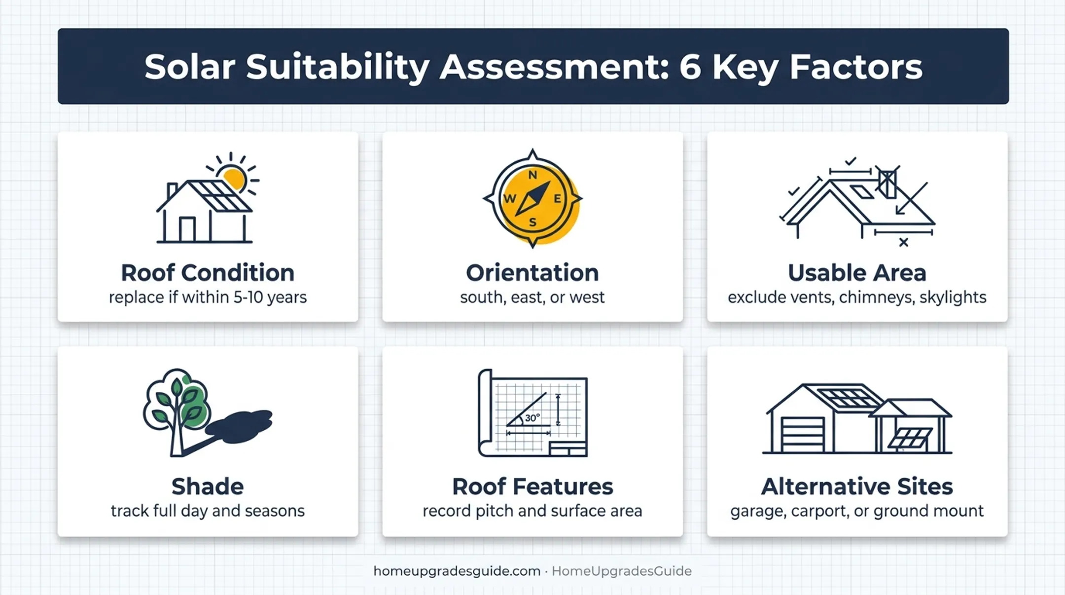 Six roof and property factors affecting solar suitability