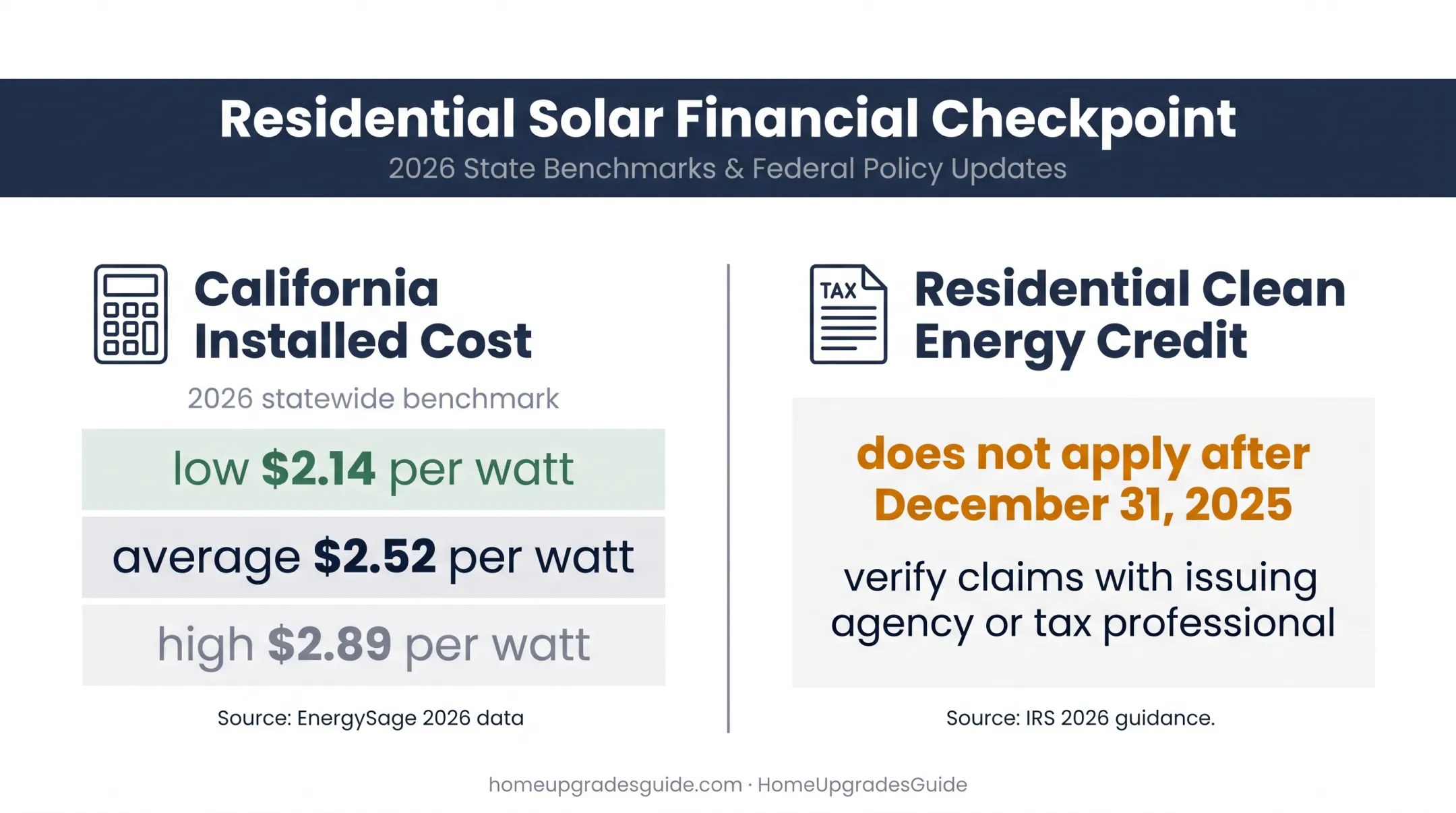 2026 California solar cost benchmark and federal credit status