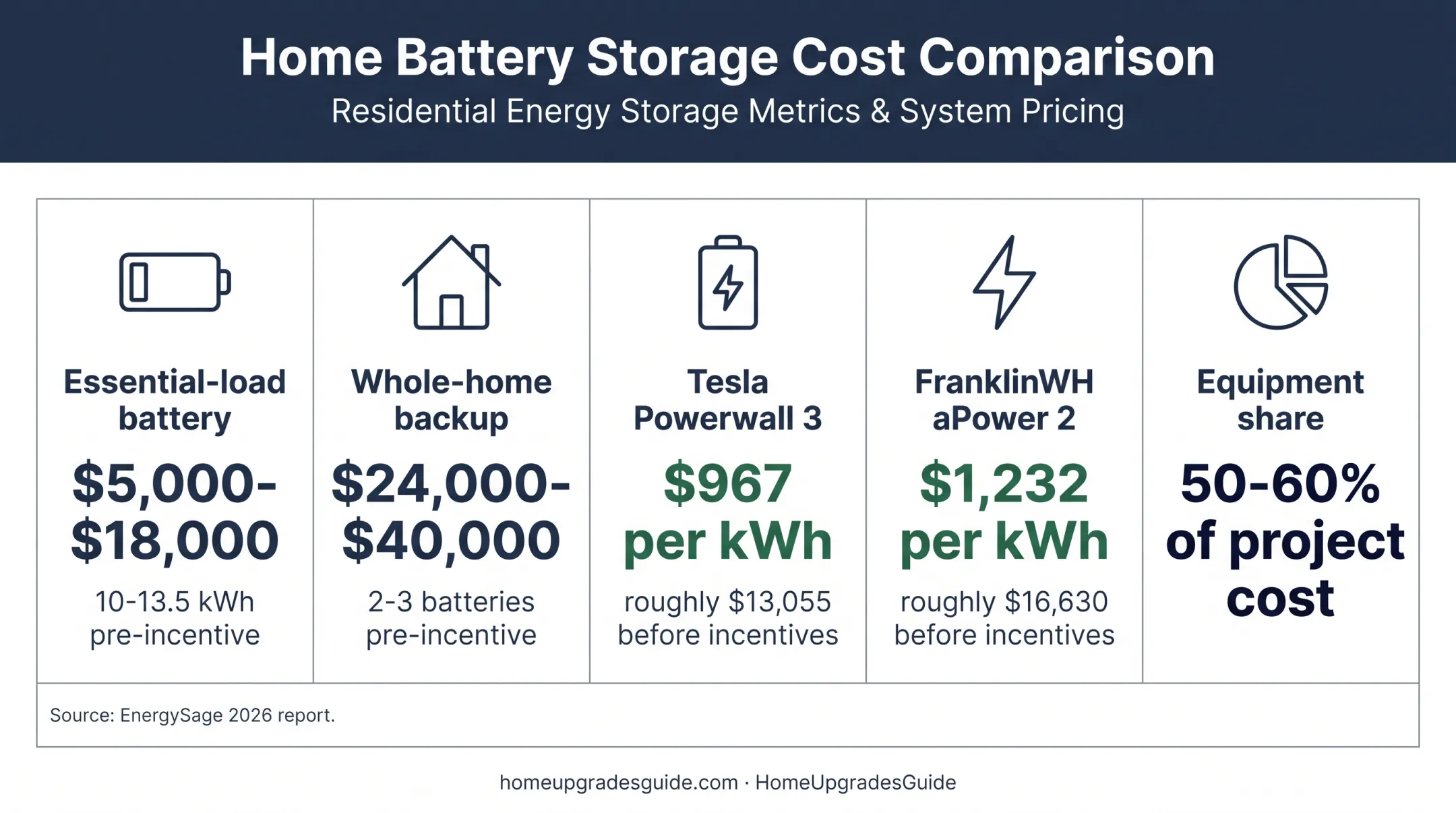 Solar battery installation costs and equipment price comparison