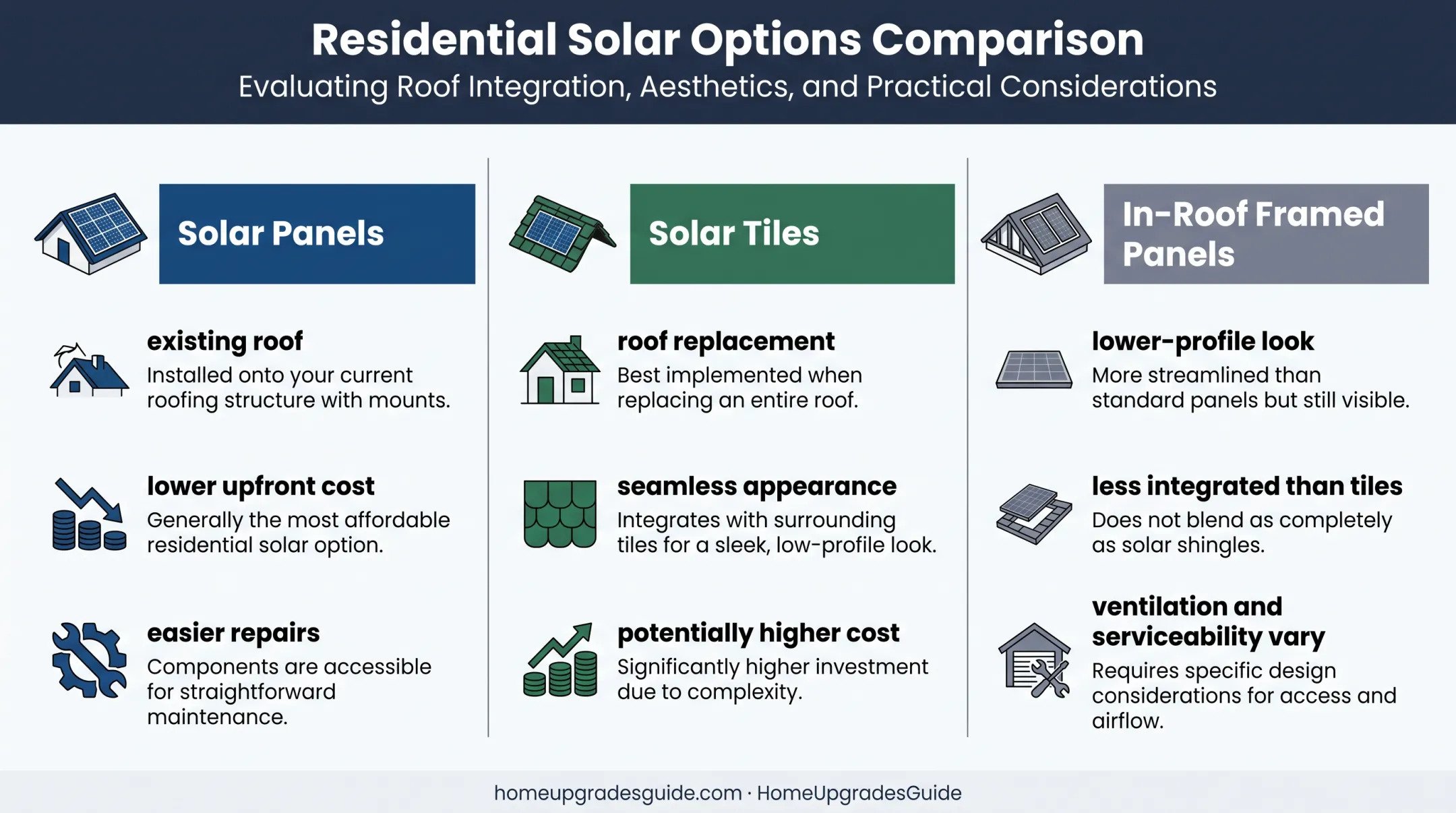 Solar panels tiles and in-roof framed systems comparison