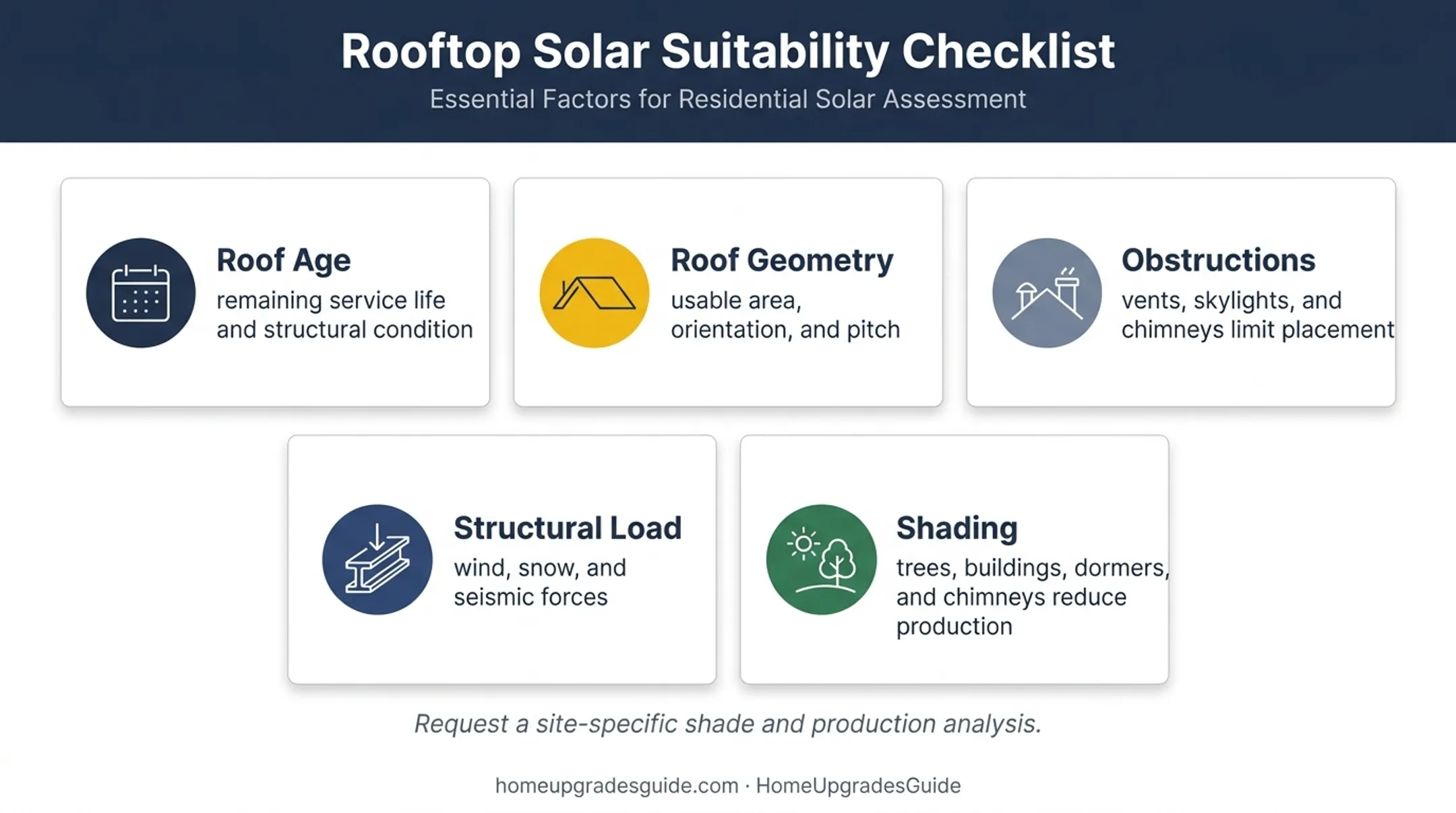 Rooftop solar roof suitability assessment factors infographic