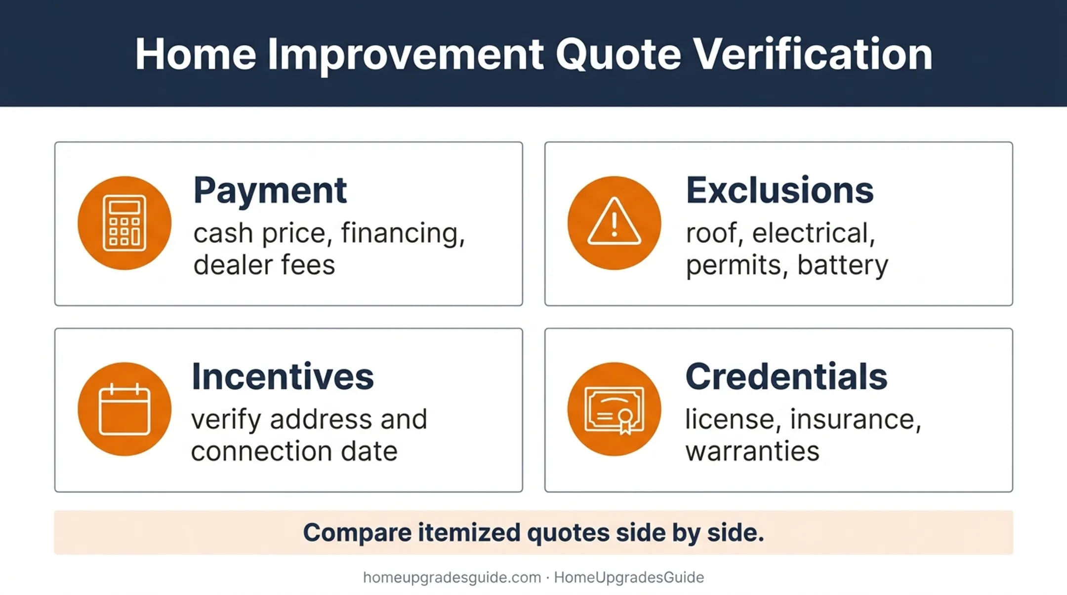 Orlando solar quote comparison checklist for hidden costs and risks