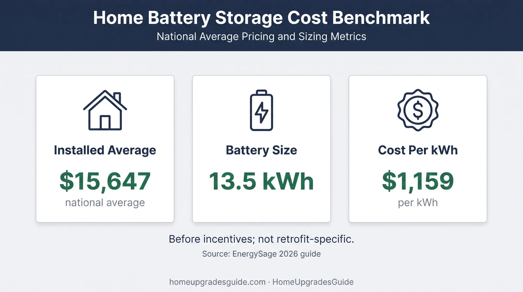 2026 national average residential battery installation cost breakdown