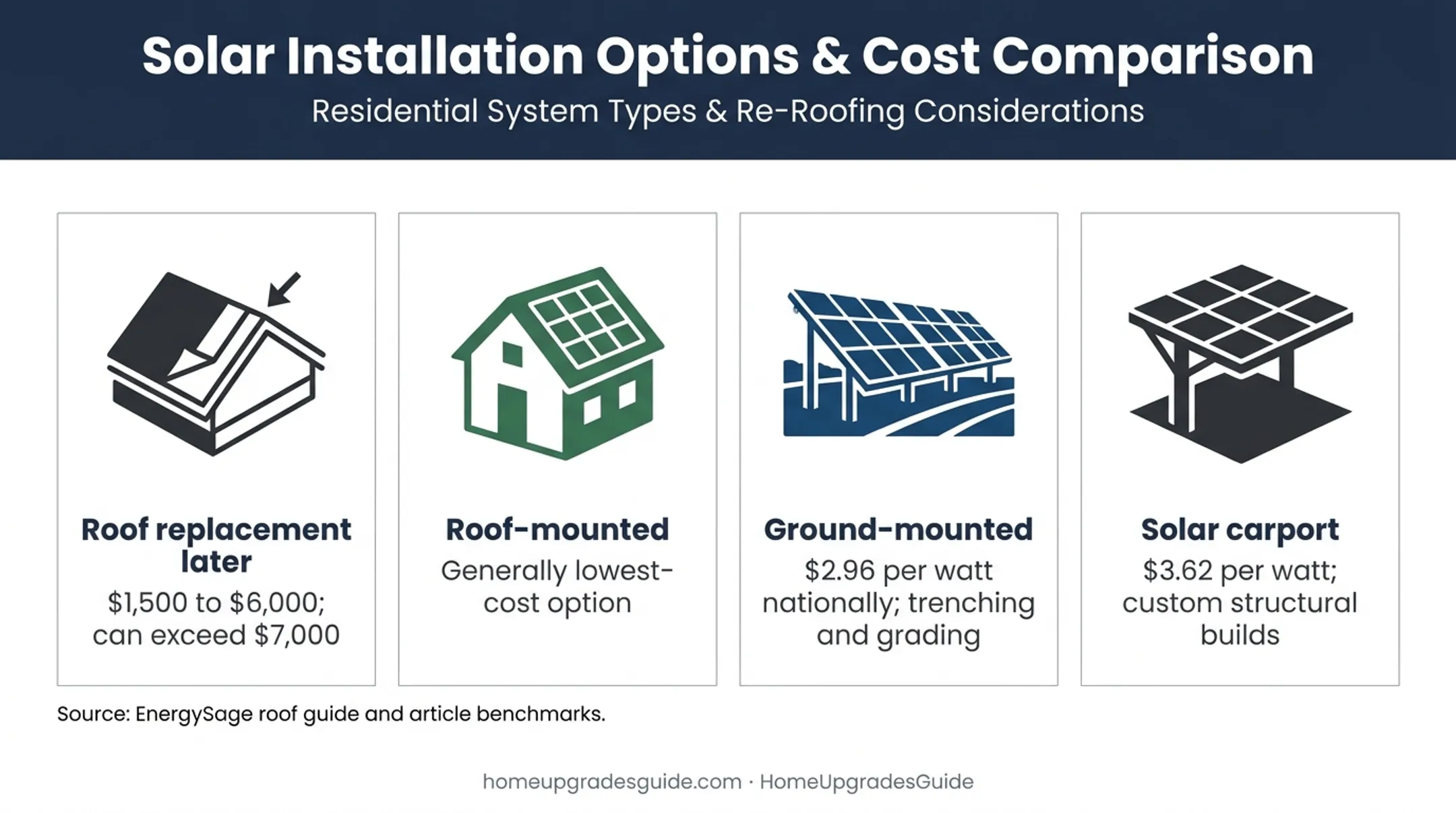 Maryland solar roof and mounting cost factors comparison