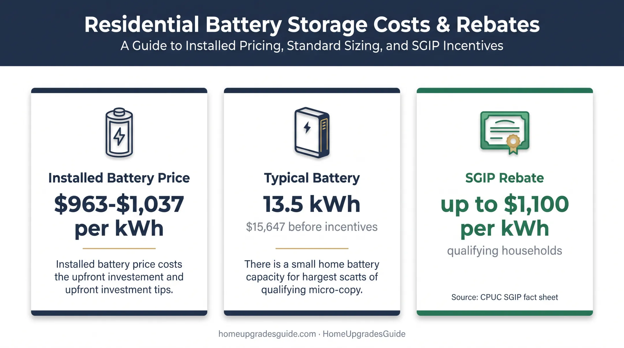 Solar battery installation costs and California storage rebate amounts