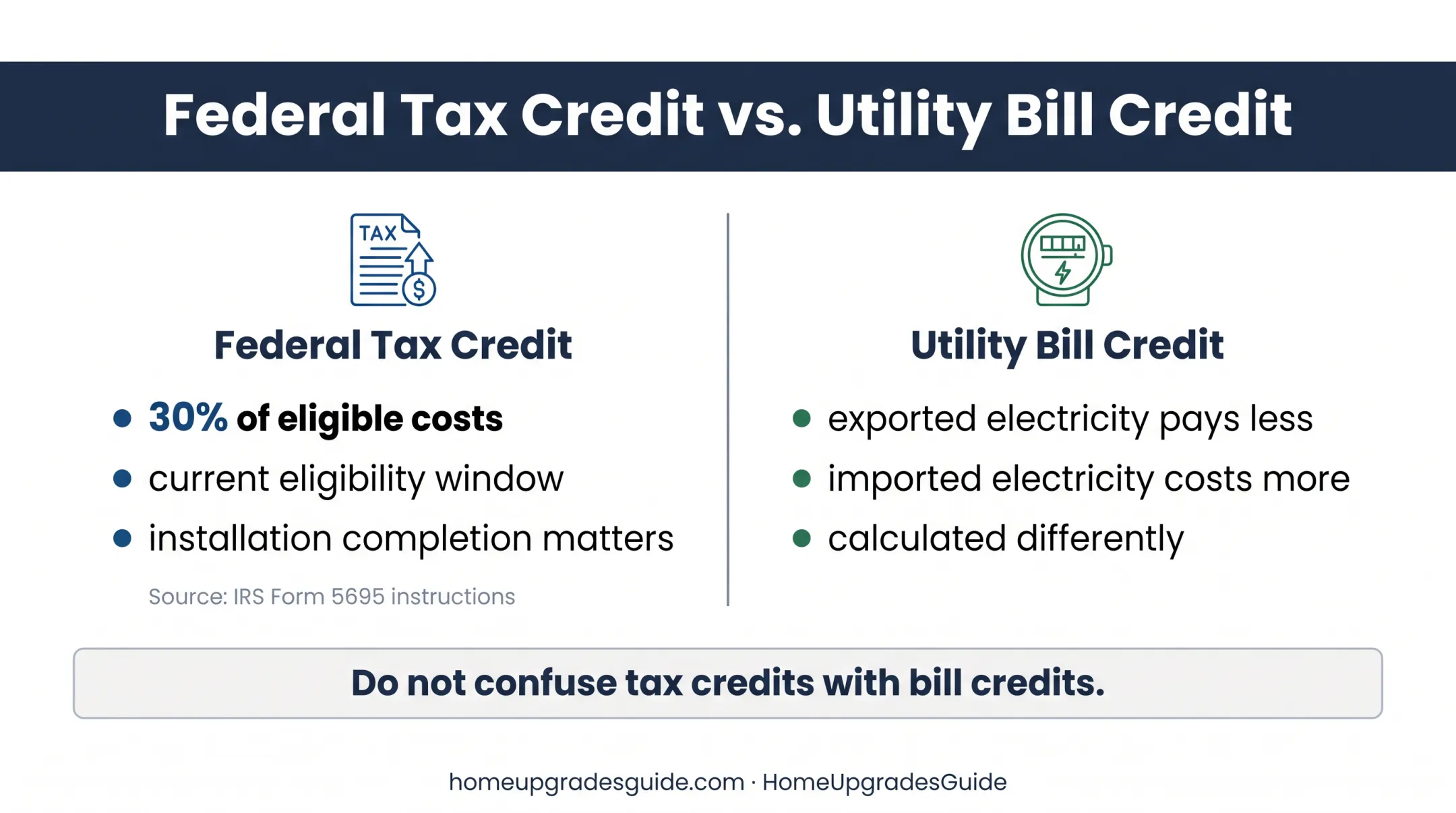 Solar tax credit versus utility bill credit comparison infographic