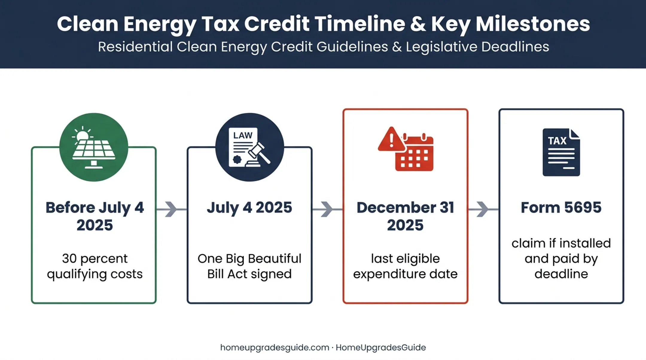 Residential Clean Energy Credit deadline and eligibility timeline