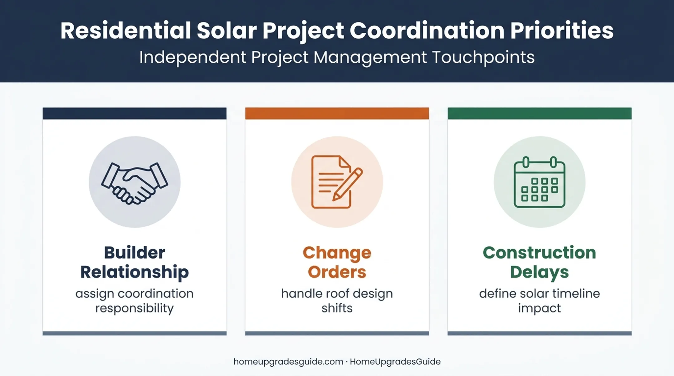 Three solar construction coordination risks to clarify before signing