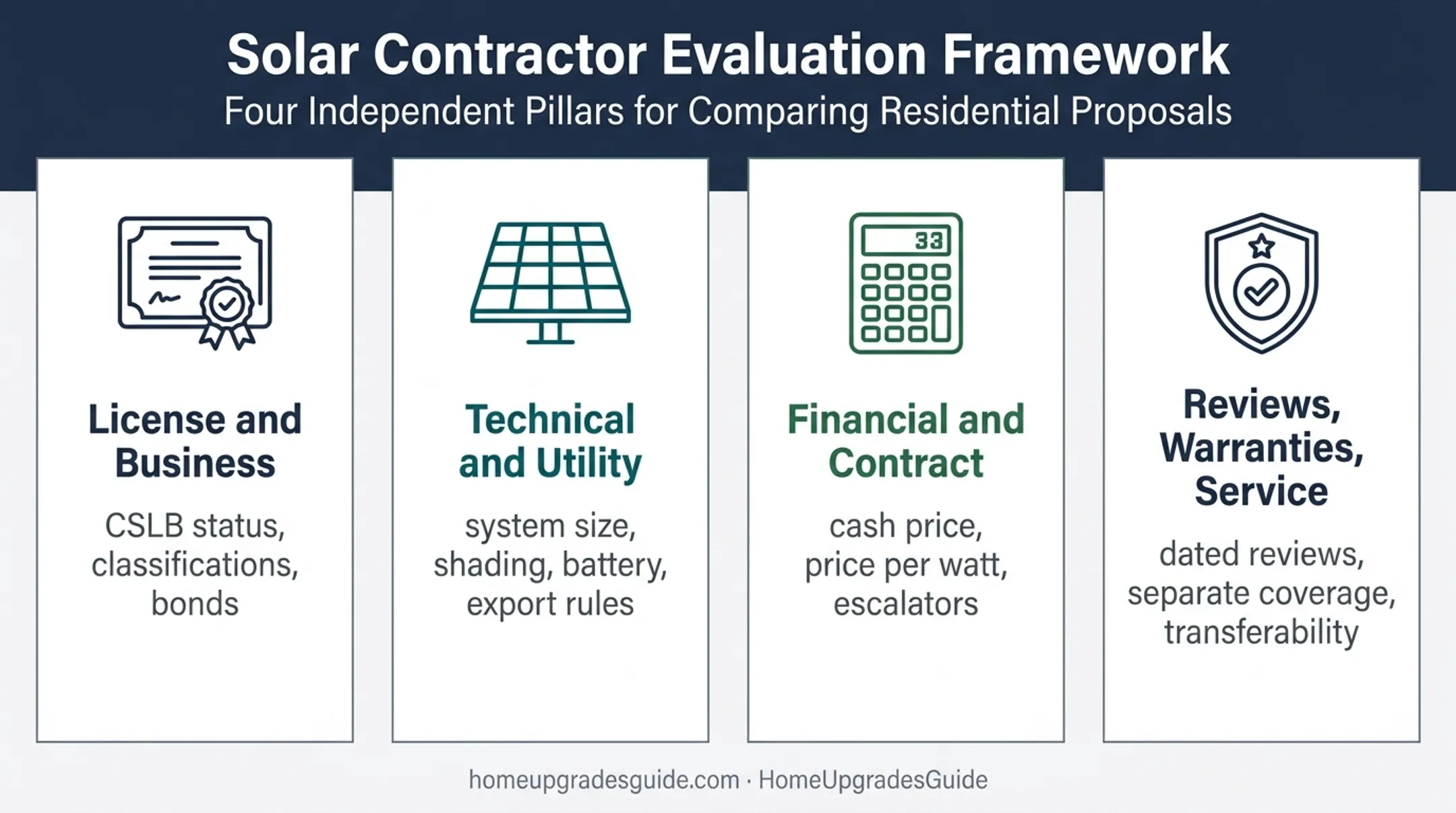 Four-part solar installer evaluation framework for homeowners