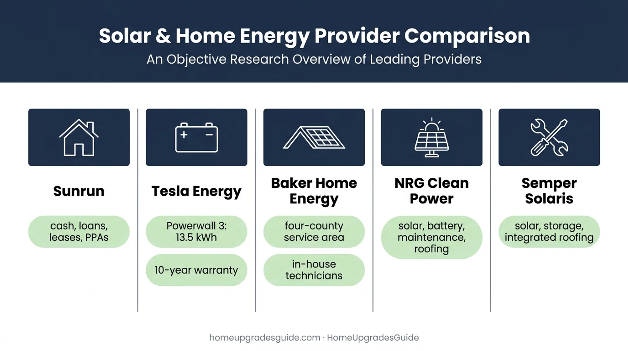 Five Southern California solar companies and service offerings comparison