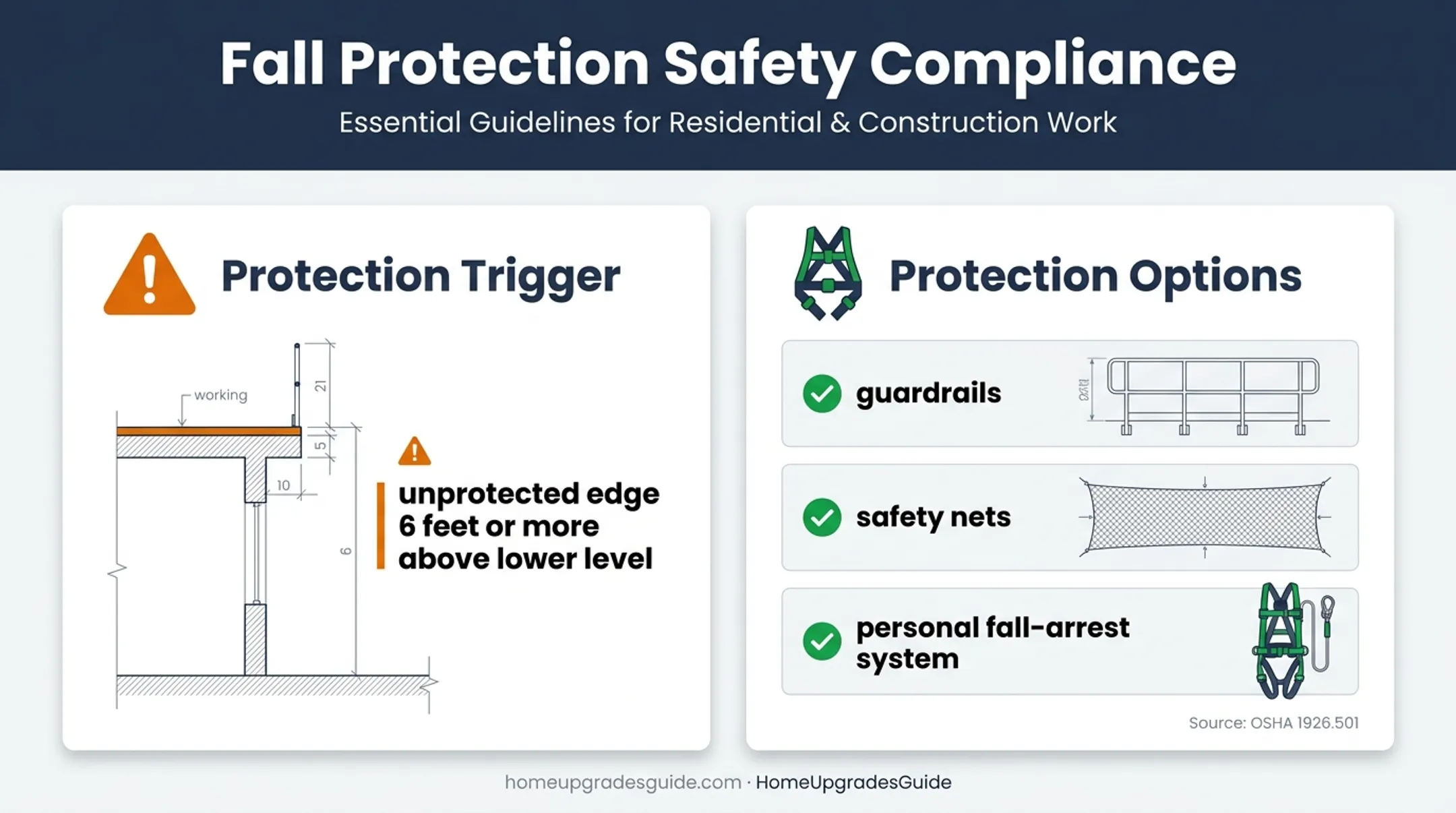 Hillside solar fall protection threshold and required safety systems