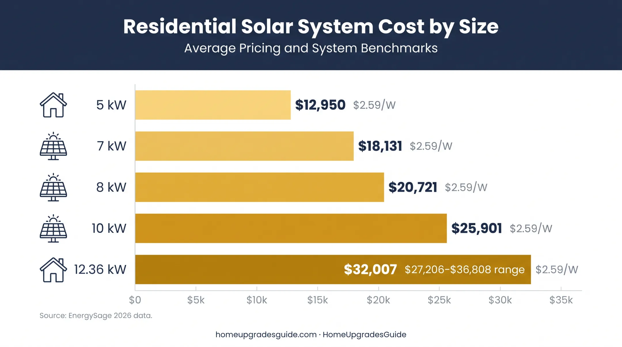 New Jersey solar system costs by system size and installed price