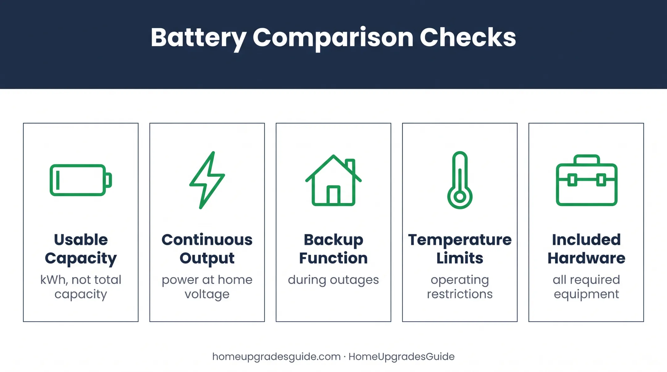 Five key battery specifications for comparing solar storage quotes