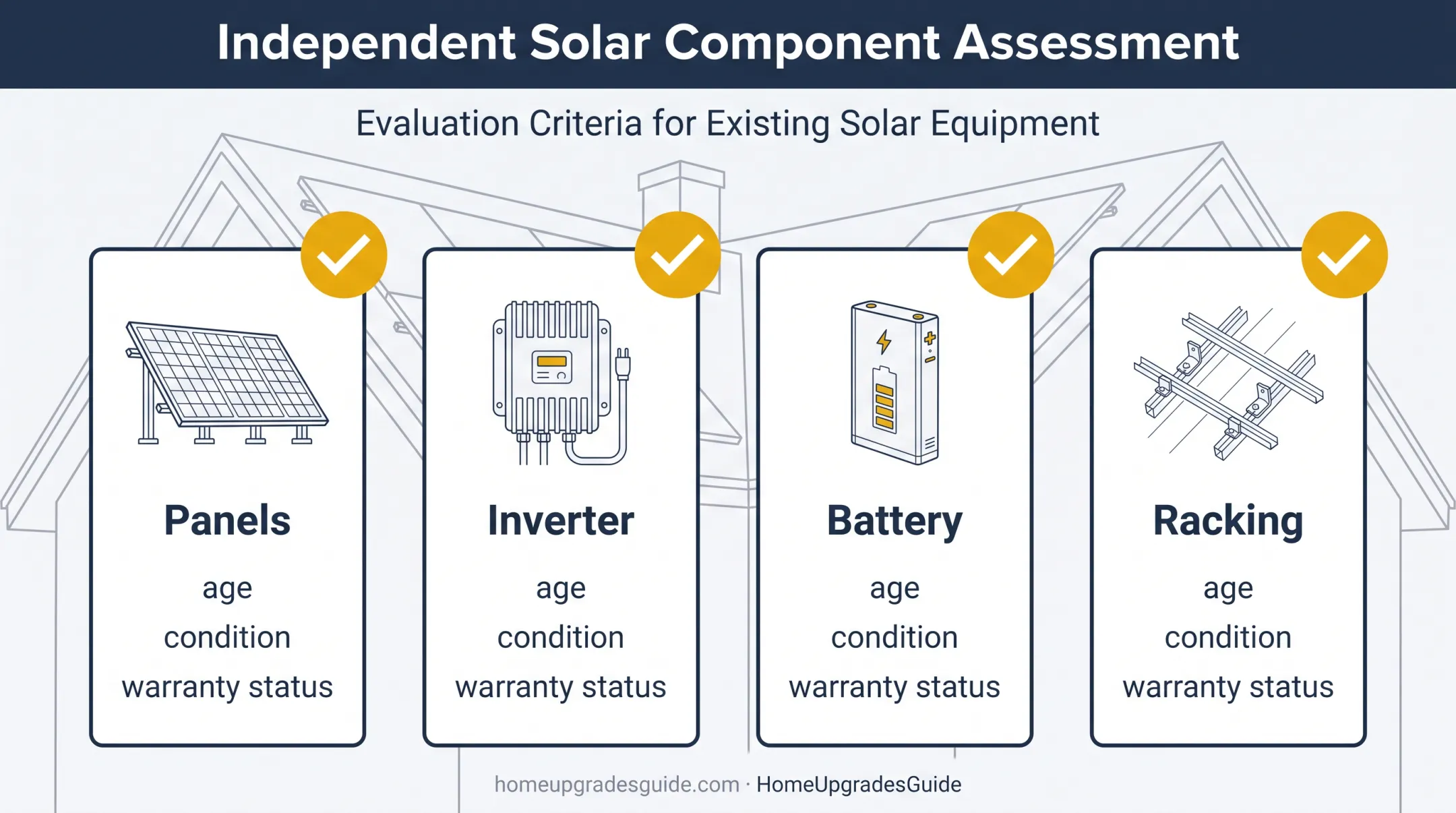 Solar equipment assessment checklist for roof replacement planning
