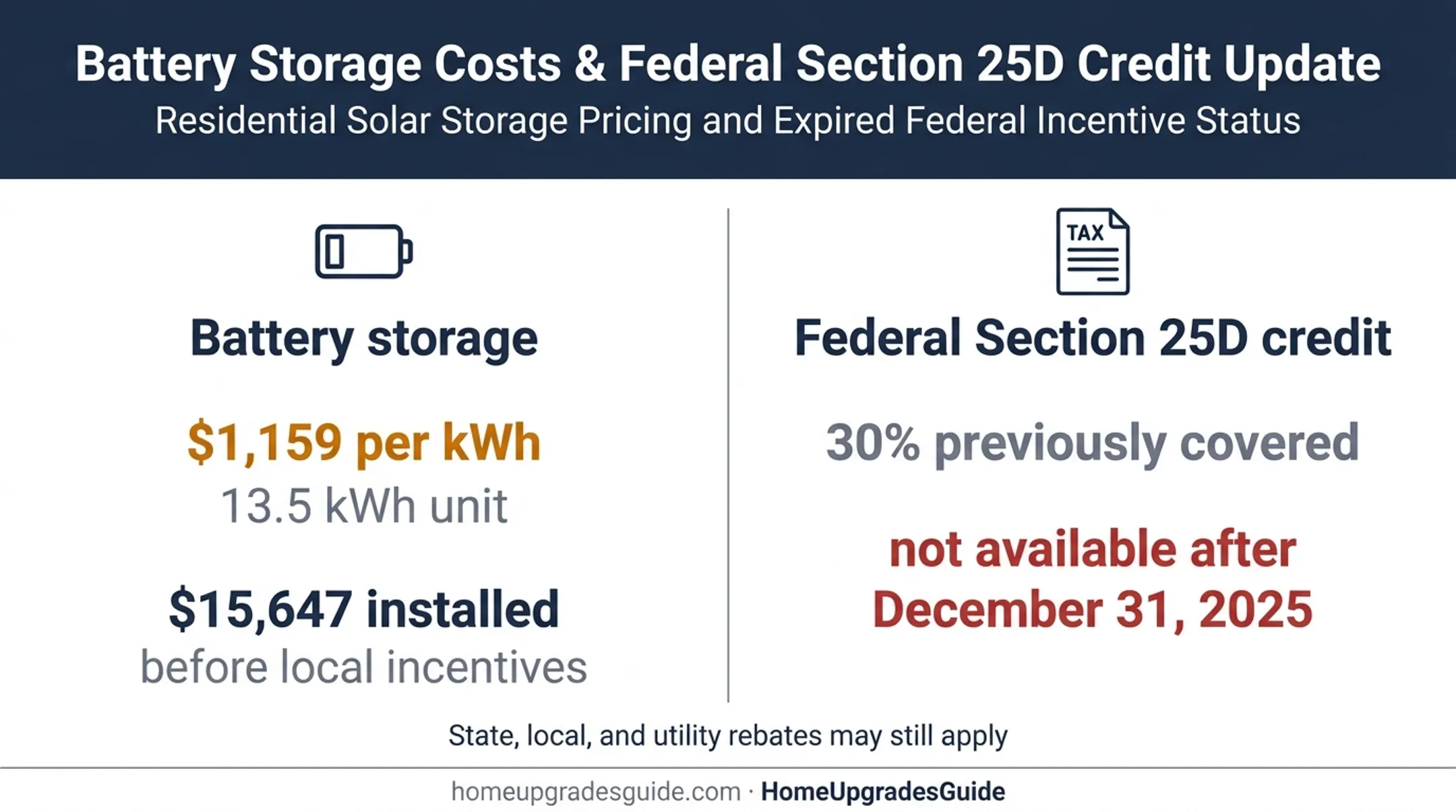 Solar battery storage cost and federal tax credit changes for 2026