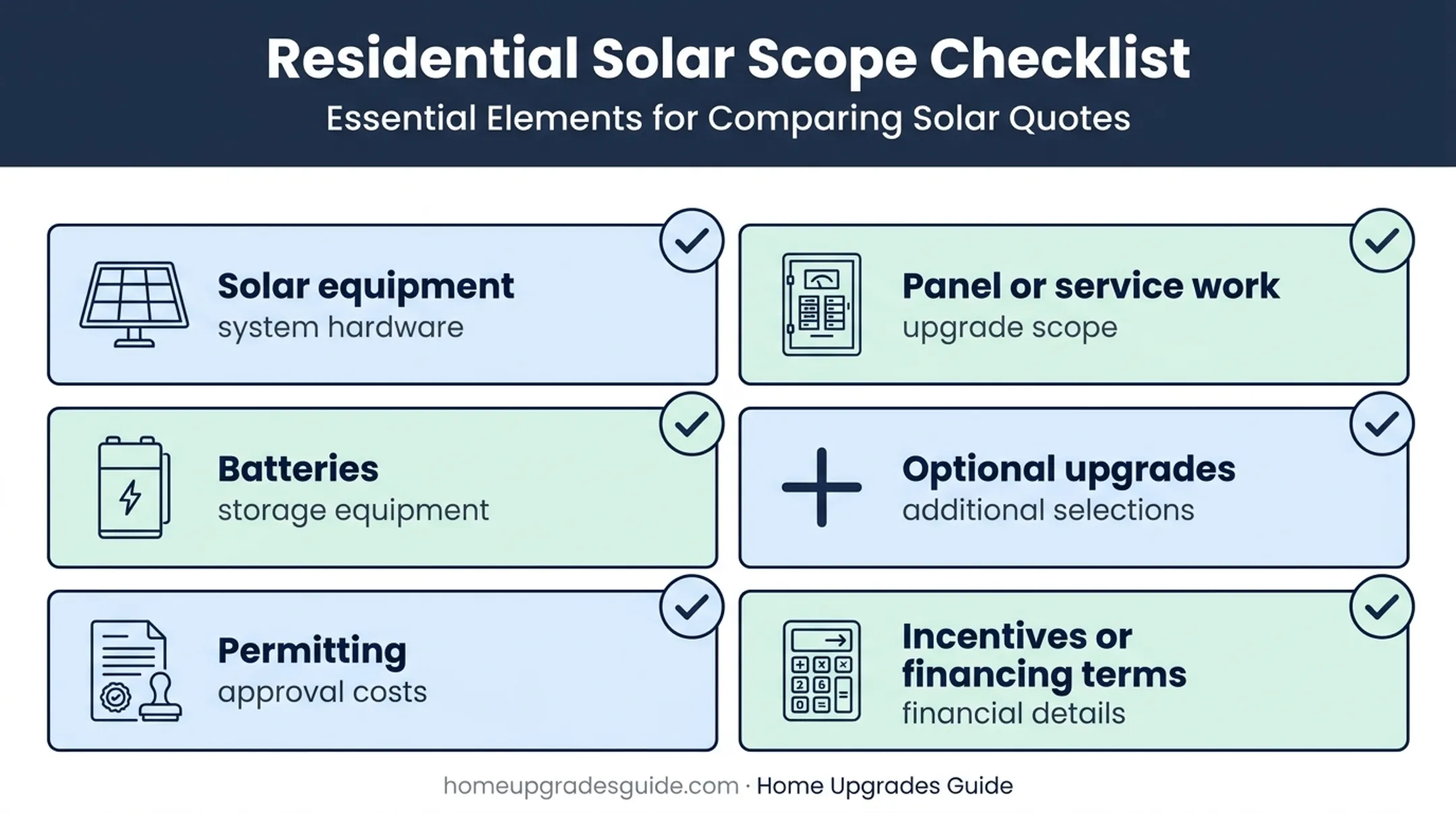 Itemized solar proposal checklist covering equipment permits and financing