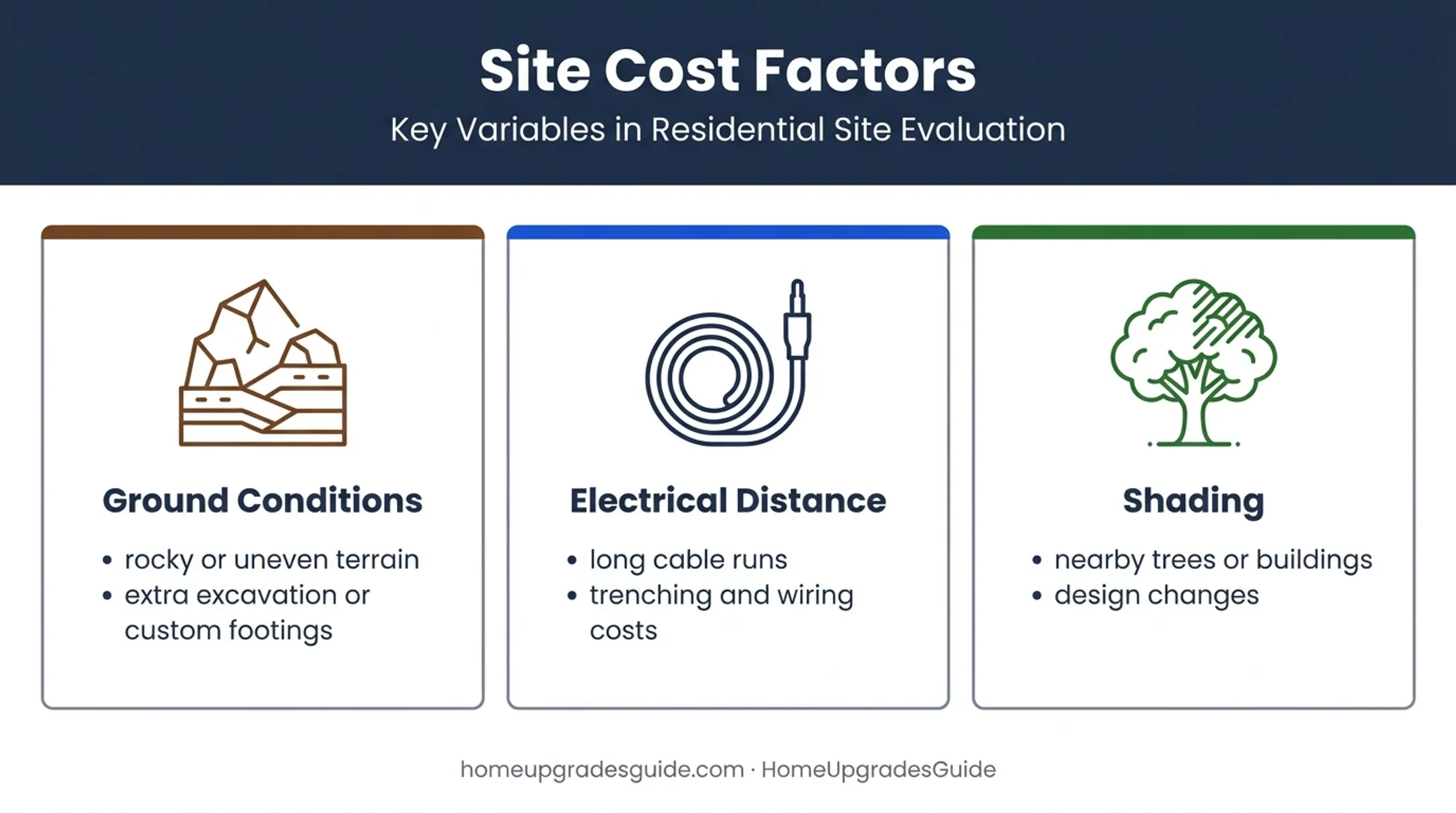 Solar carport site conditions that increase installation costs