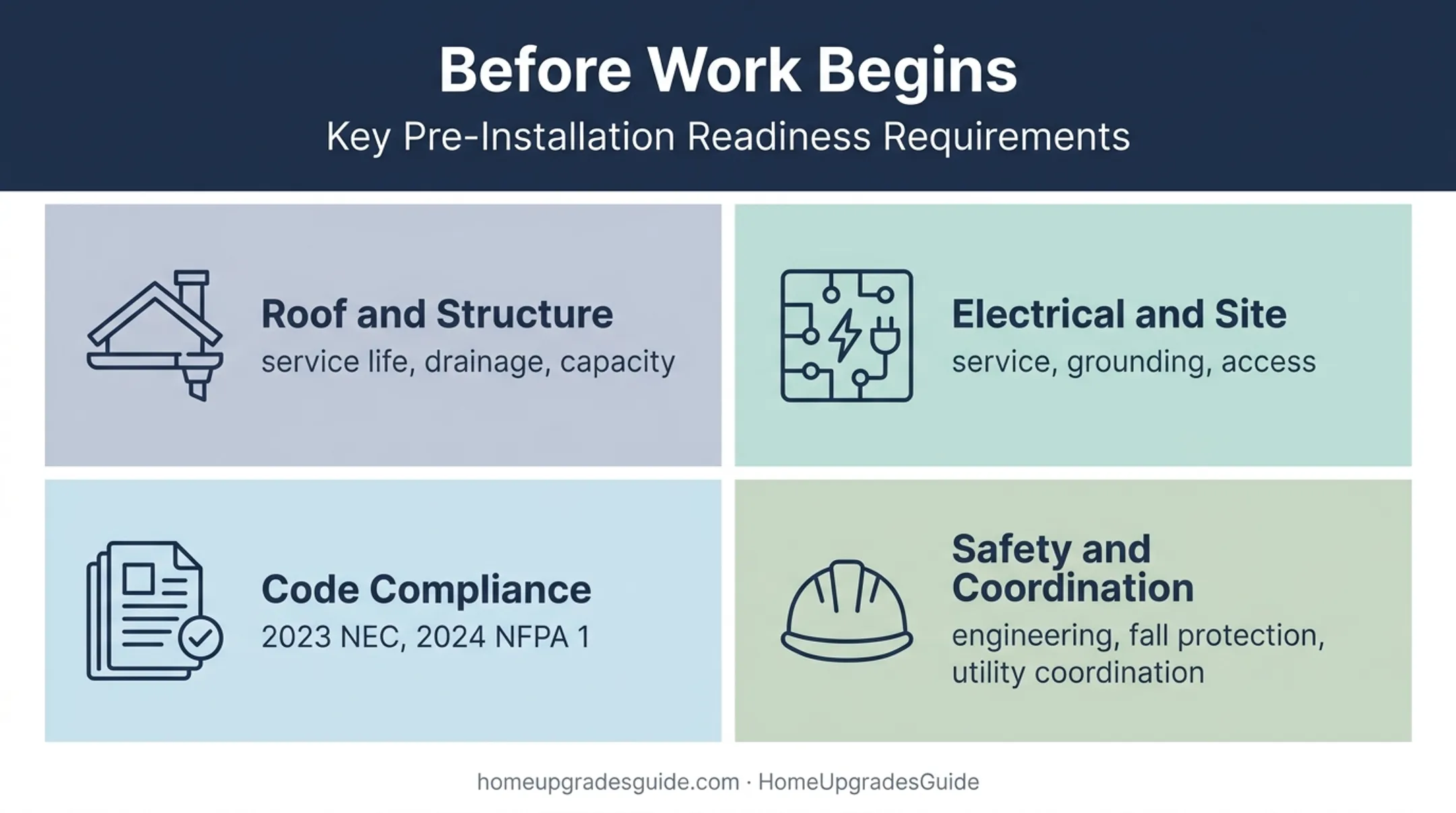 Commercial solar Delaware pre-installation readiness requirements infographic