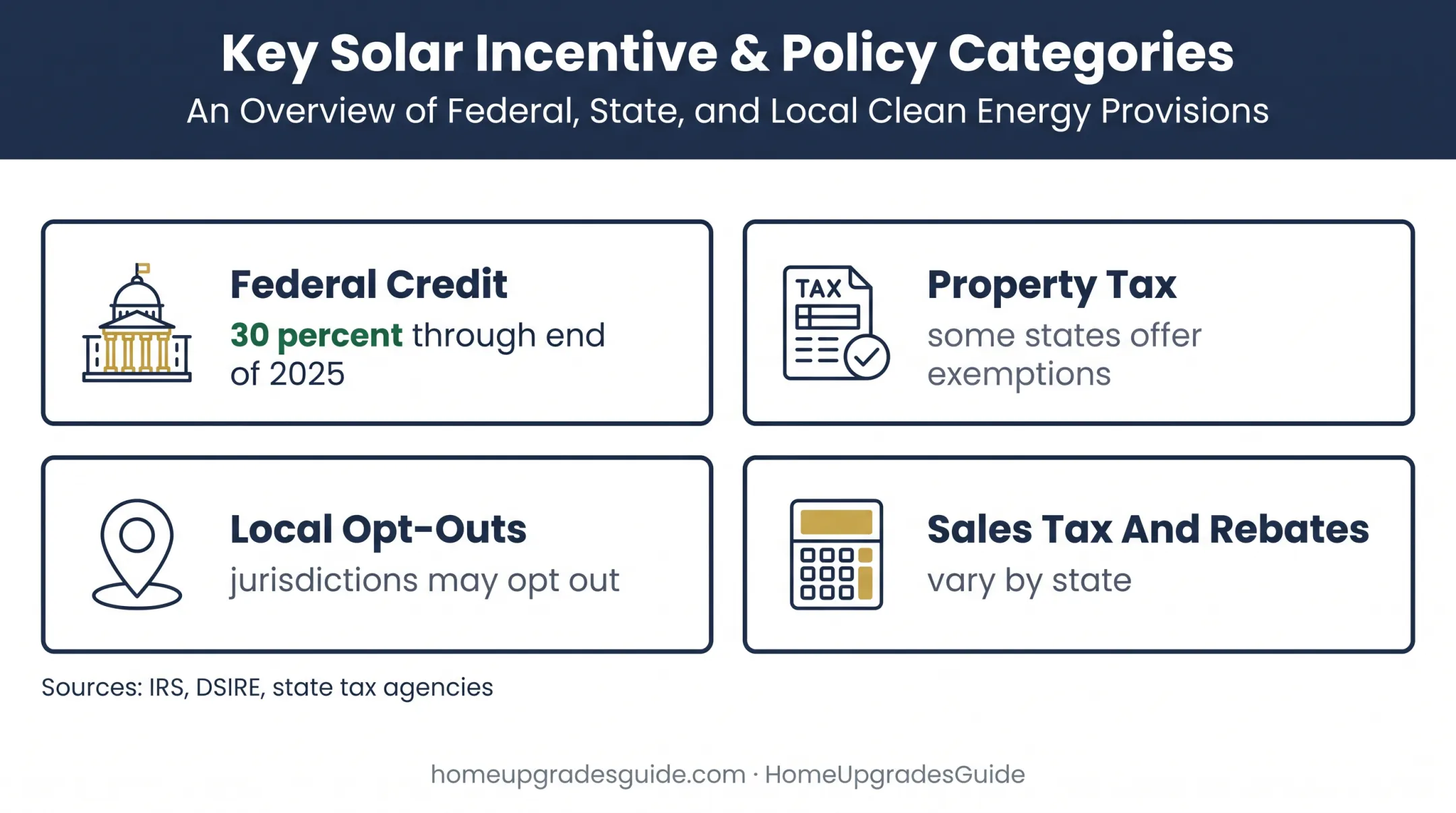 Solar installation incentives and tax treatment by policy category