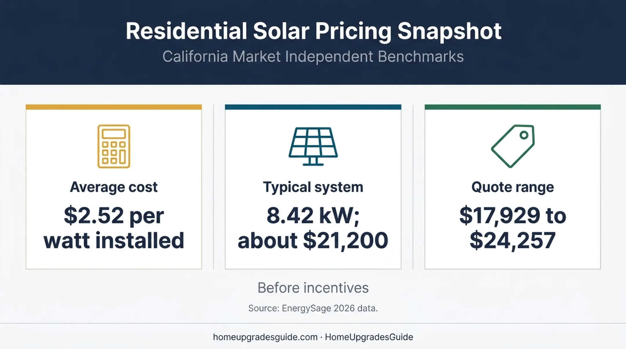 California solar installation cost benchmarks for 2026