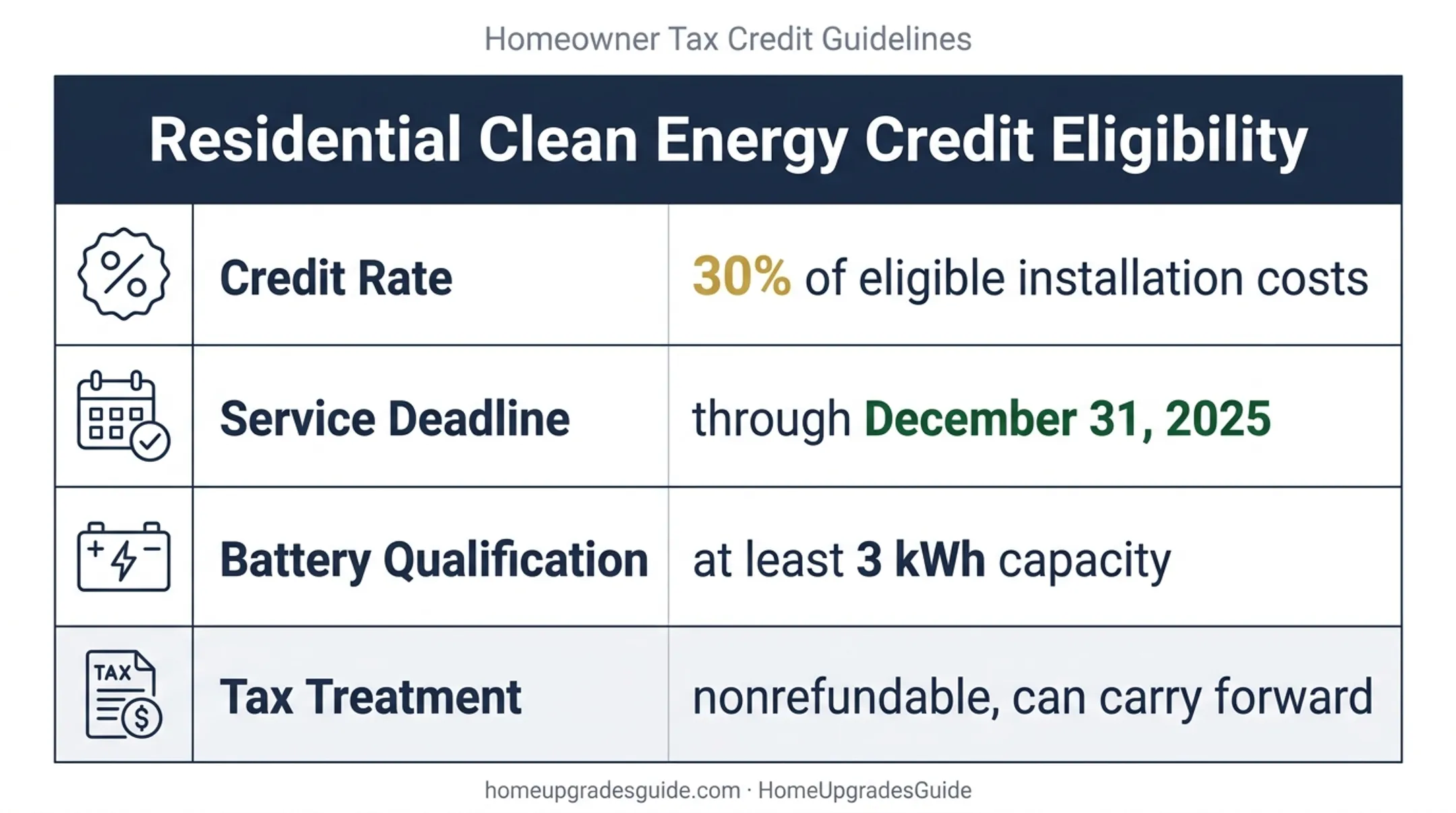 California residential clean energy tax credit eligibility requirements