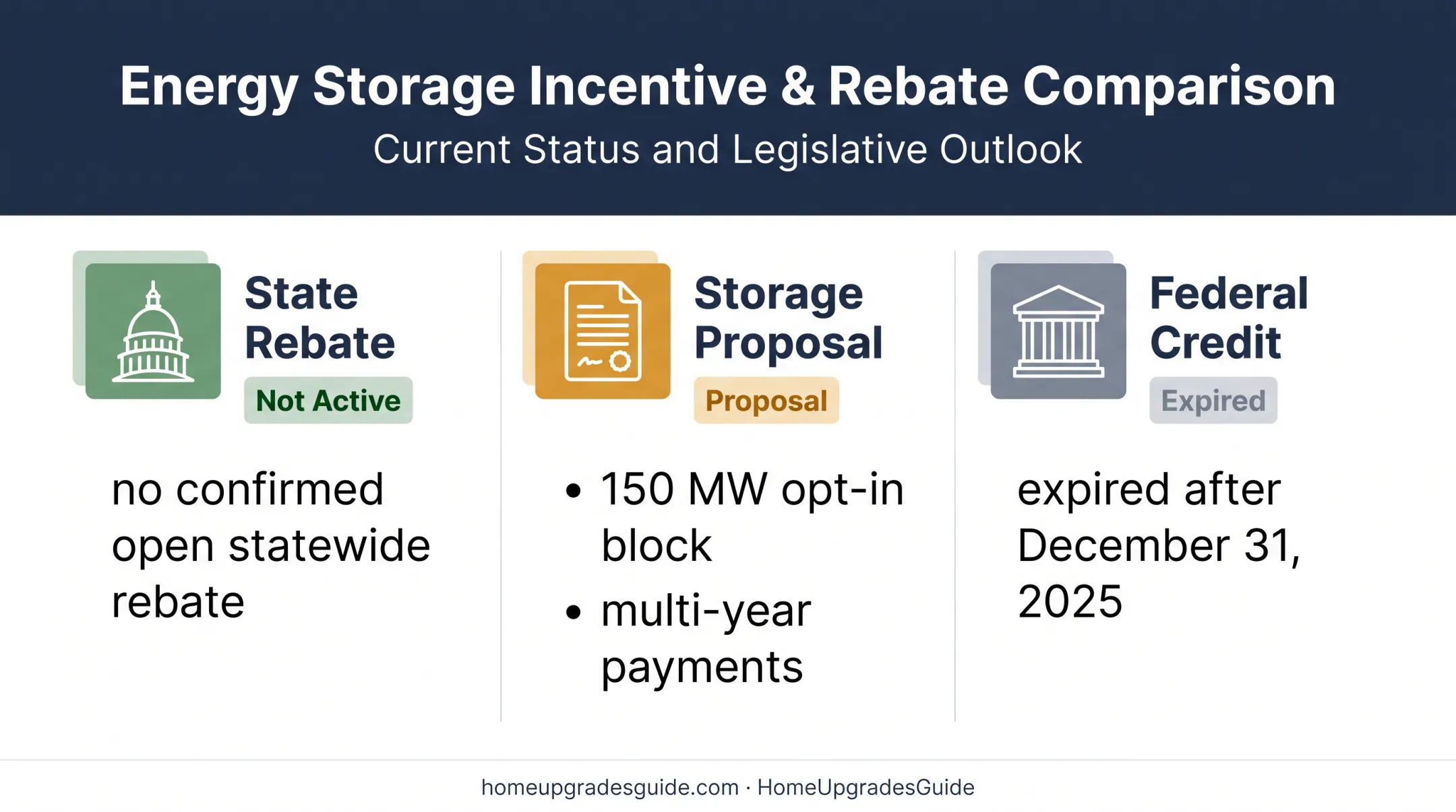 New Jersey 2026 solar battery rebate facts and federal credit status comparison