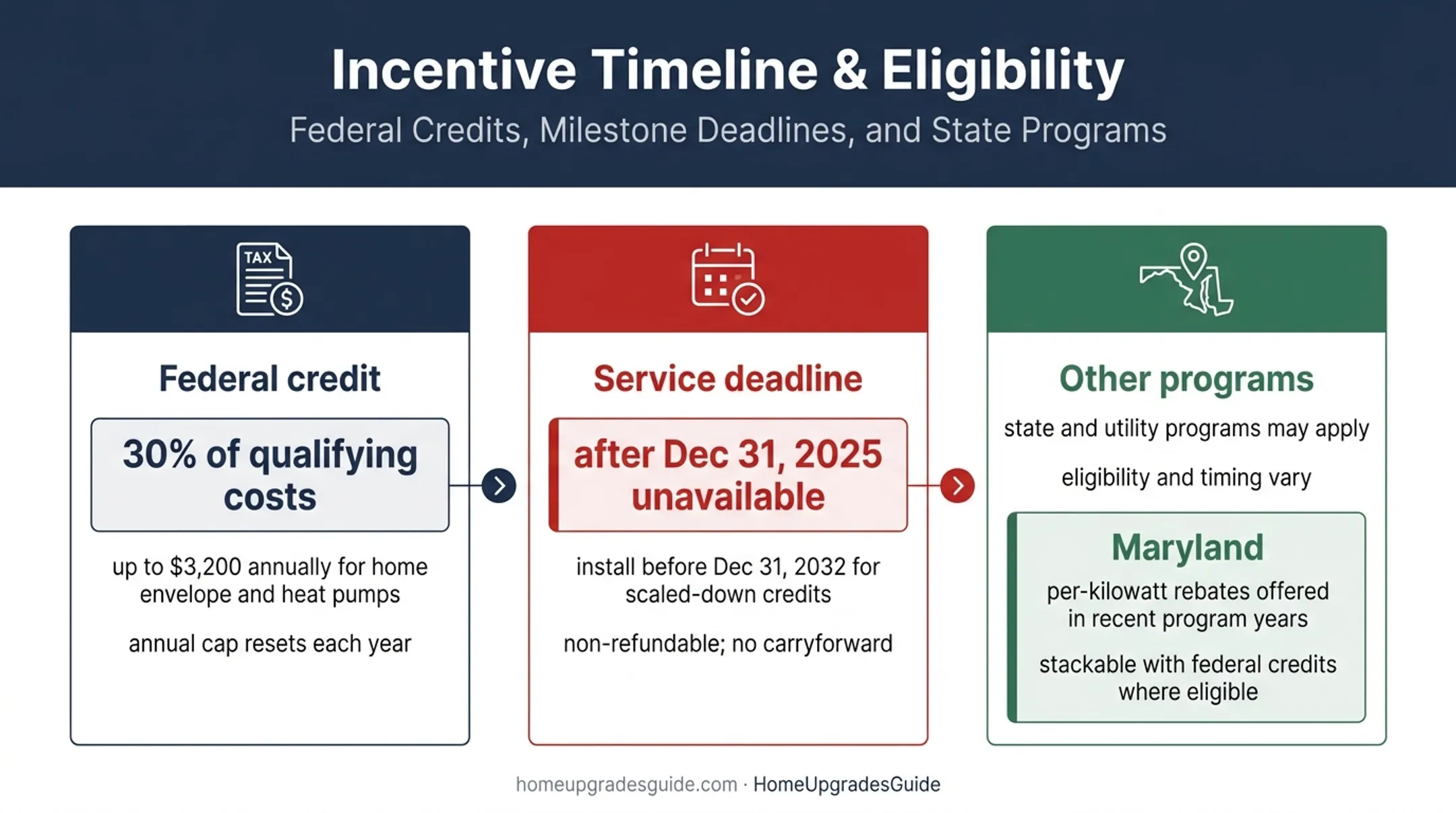 2026 solar clean energy credit deadline and state incentive comparison