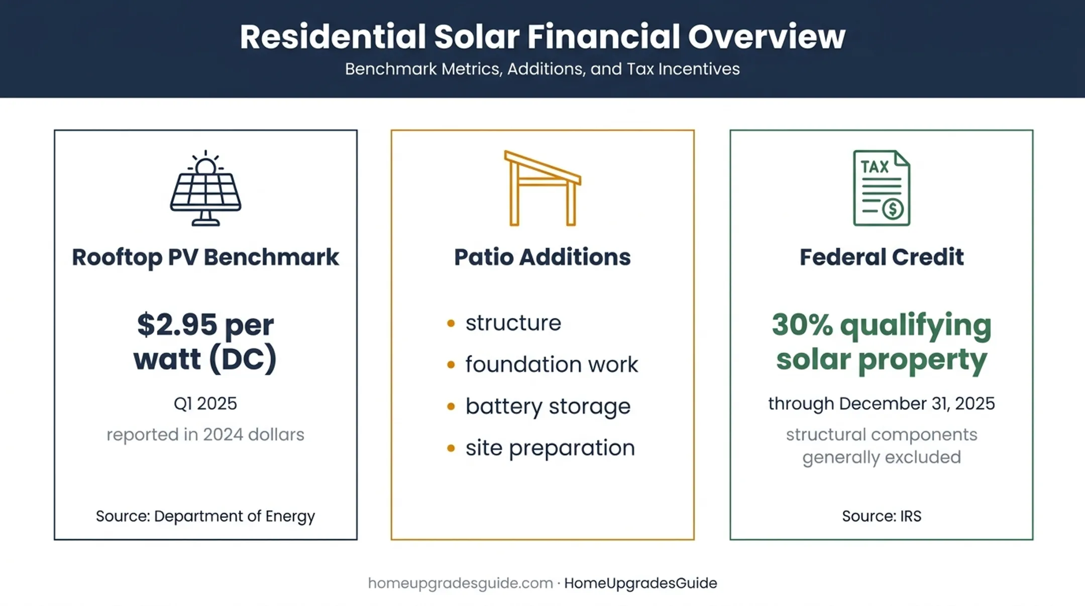 Solar patio cost benchmark and federal clean energy credit comparison