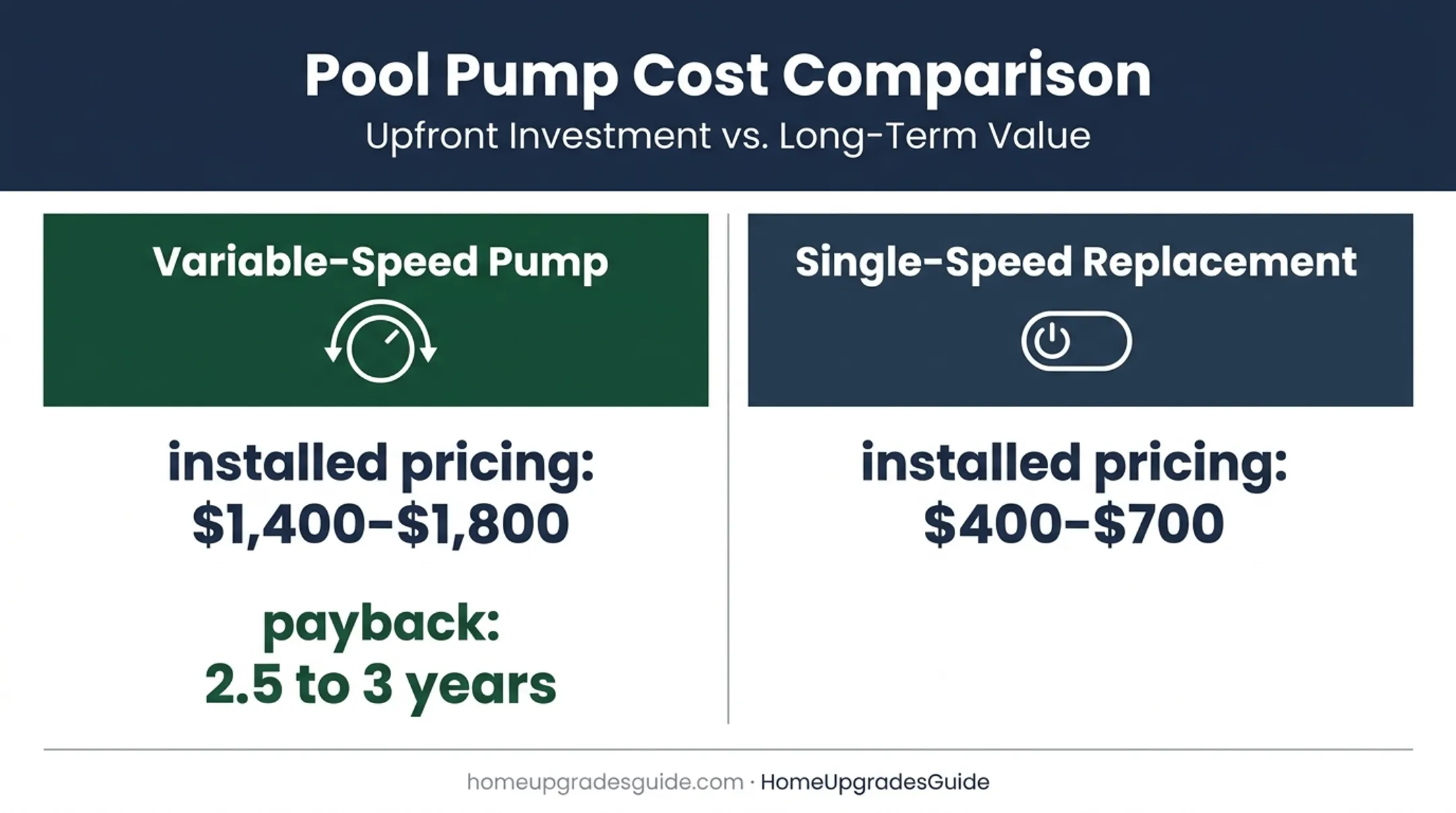 Variable-speed versus single-speed pool pump cost comparison