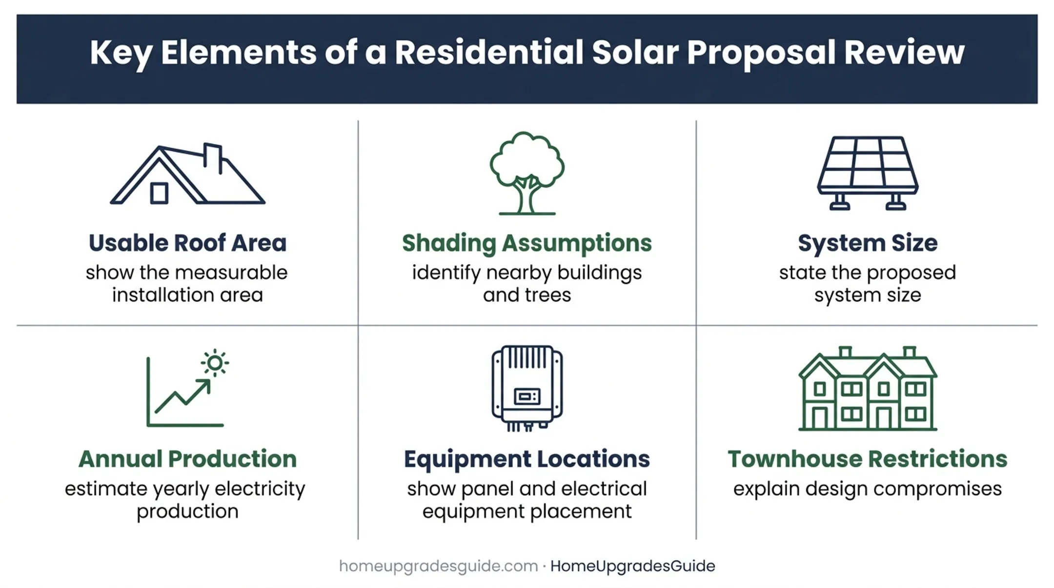 Six solar contractor proposal details to compare for townhouses