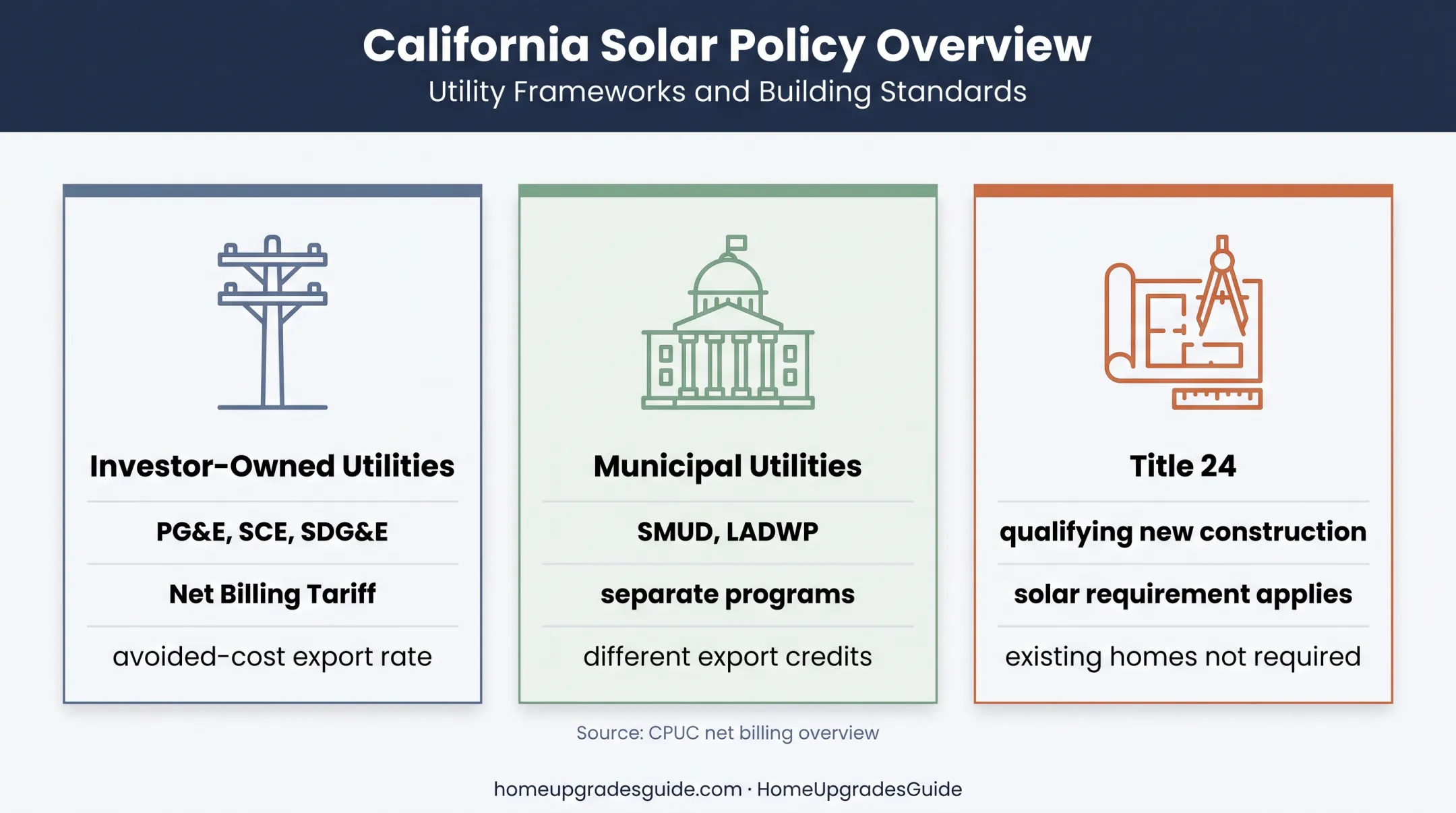 California solar billing rules and Title 24 requirements overview