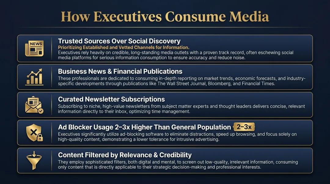 5 executive media consumption habits distinguishing professionals from general audiences