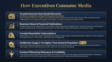 5 executive media consumption habits distinguishing professionals from general audiences