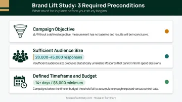 Three brand lift study preconditions campaign objective audience size timeframe