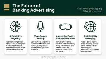 Four emerging banking advertising technology trends predicted for 2025 to 2028 timeline