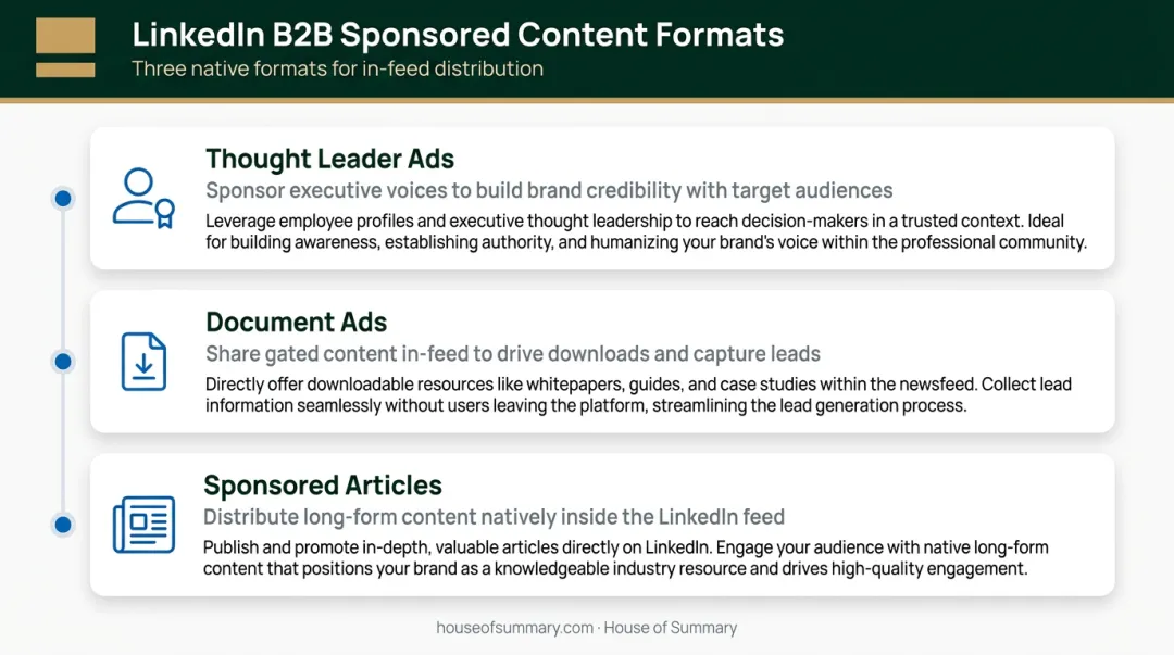 Three LinkedIn sponsored content ad formats for B2B thought leadership campaigns
