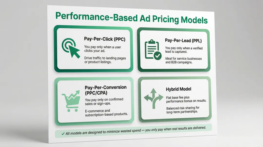 Four performance-based advertising pricing models comparison for Dubai advertisers